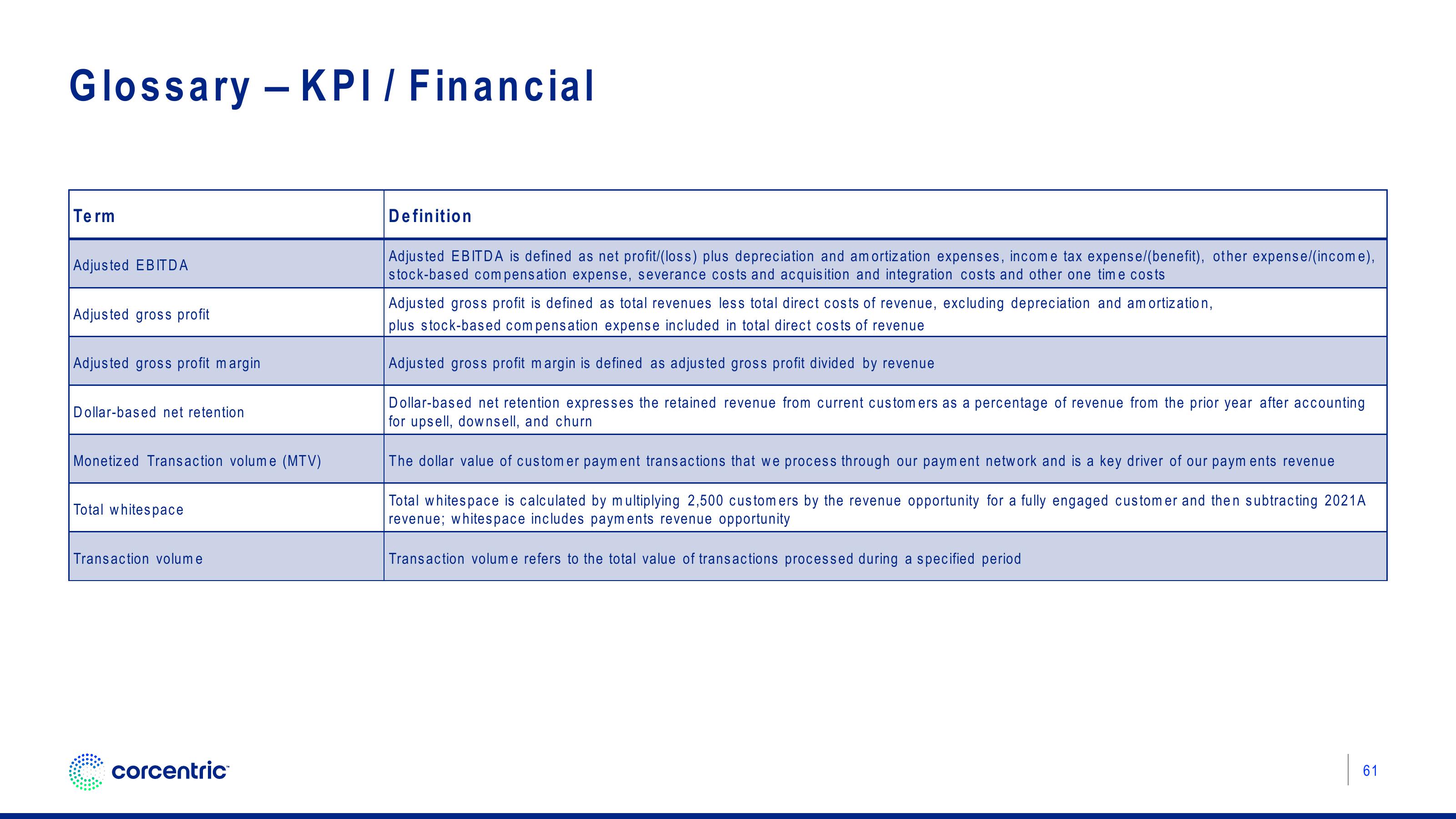 Corecentric Investor Presentation Deck slide image #62