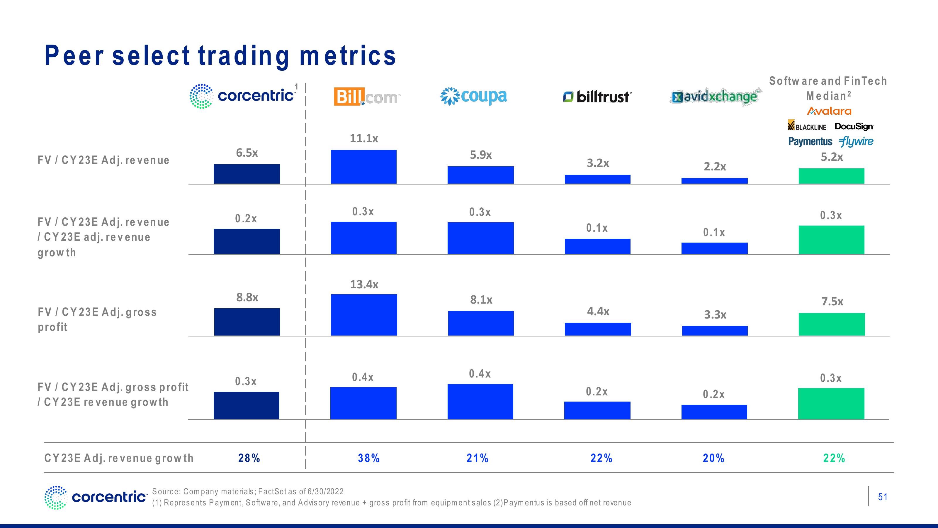 Corecentric Investor Presentation Deck slide image #52