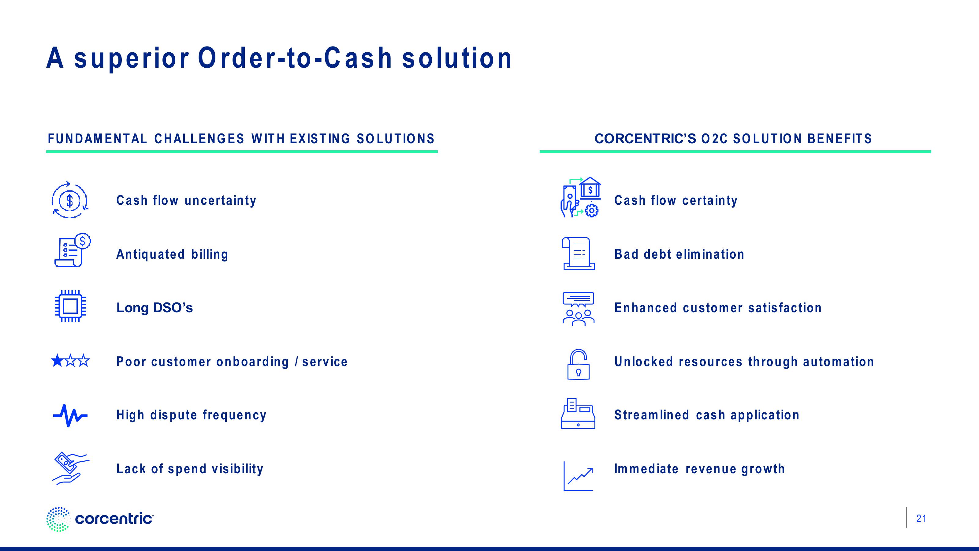 Corecentric Investor Presentation Deck slide image #22