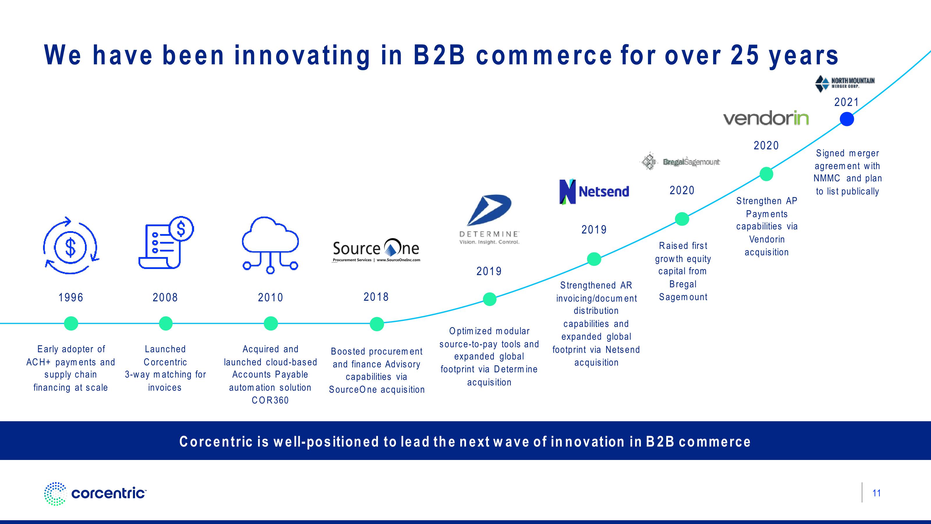 Corecentric Investor Presentation Deck slide image #12