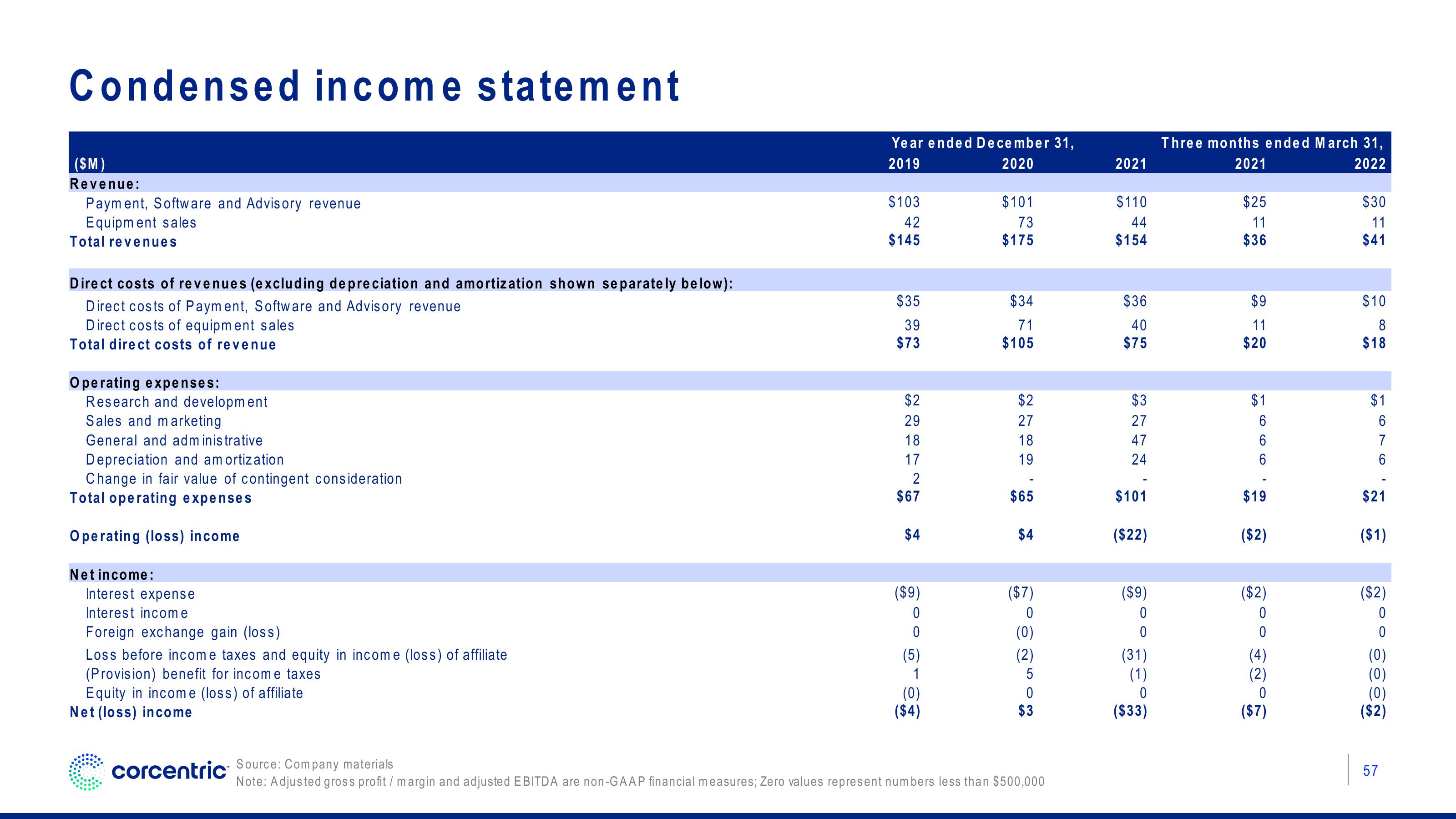 Corecentric Investor Presentation Deck slide image #58