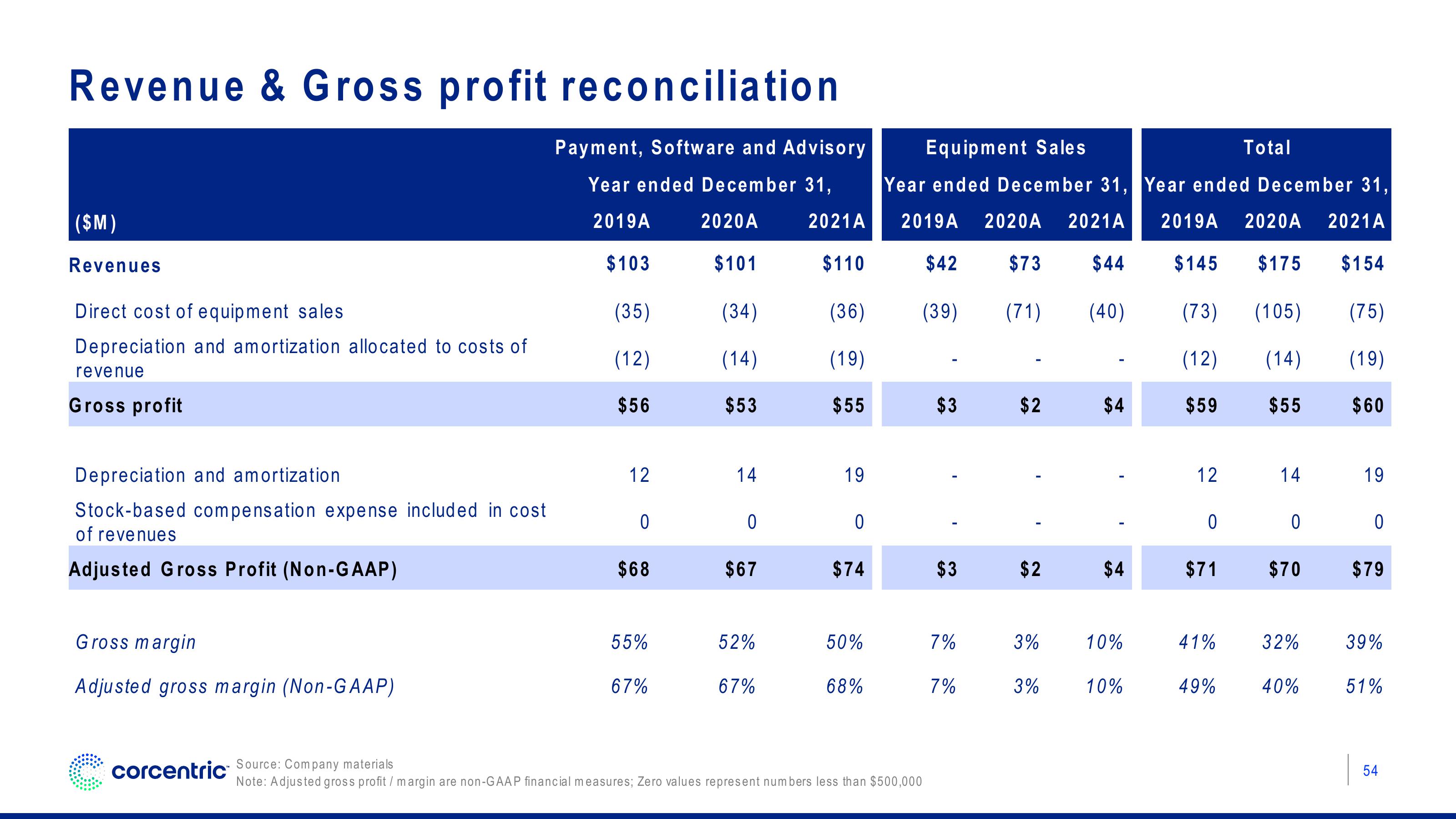 Corecentric Investor Presentation Deck slide image #55