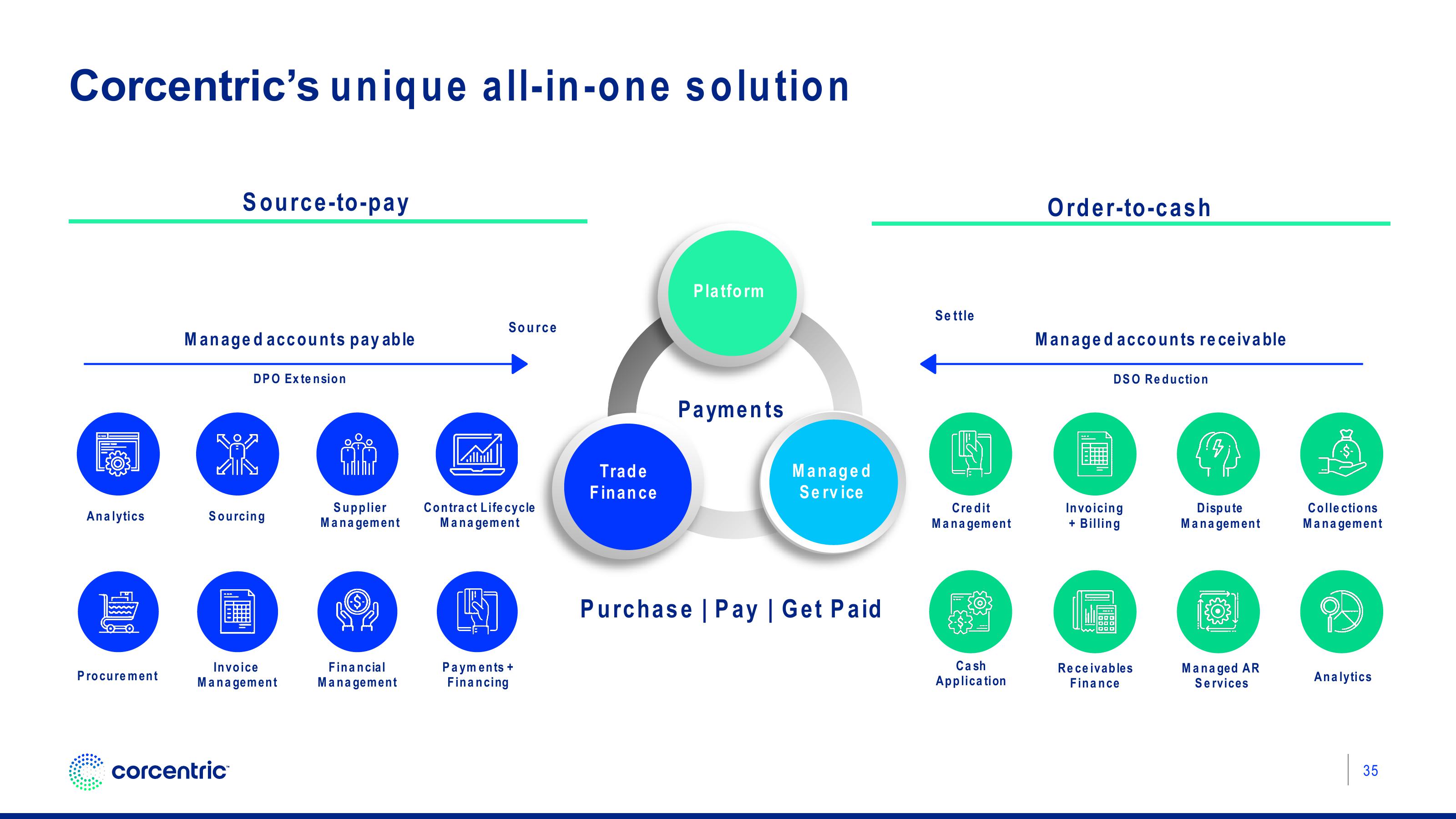 Corecentric Investor Presentation Deck slide image #36