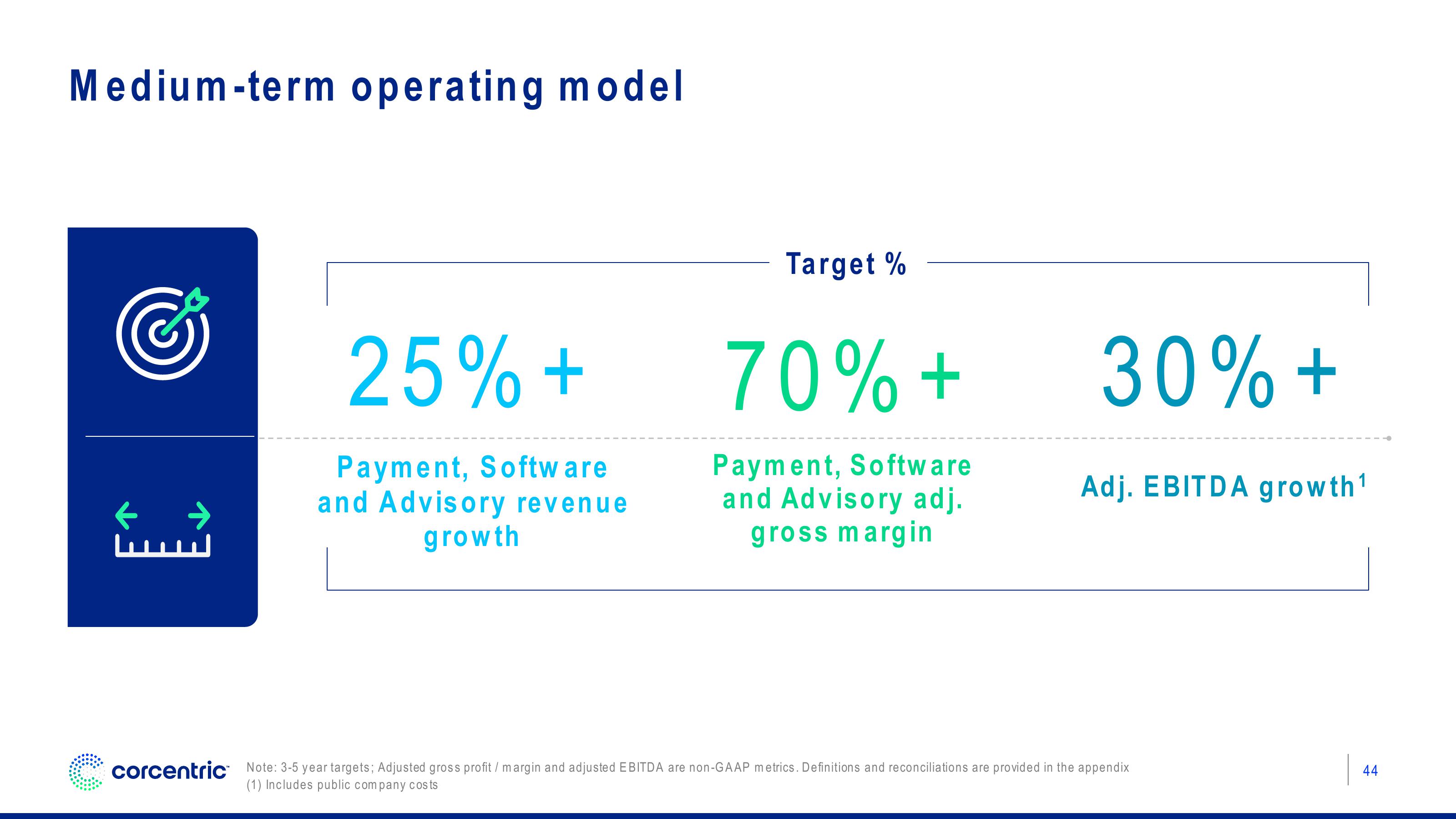 Corecentric Investor Presentation Deck slide image #45