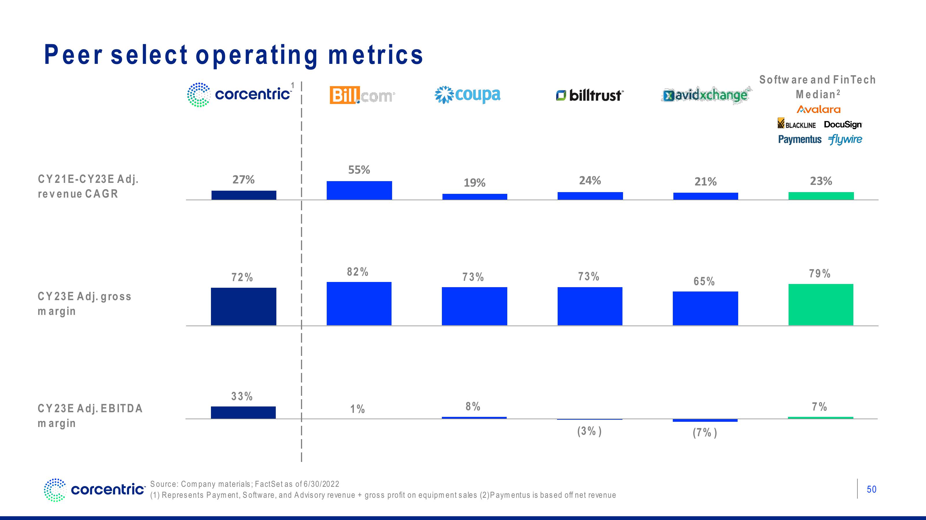 Corecentric Investor Presentation Deck slide image #51