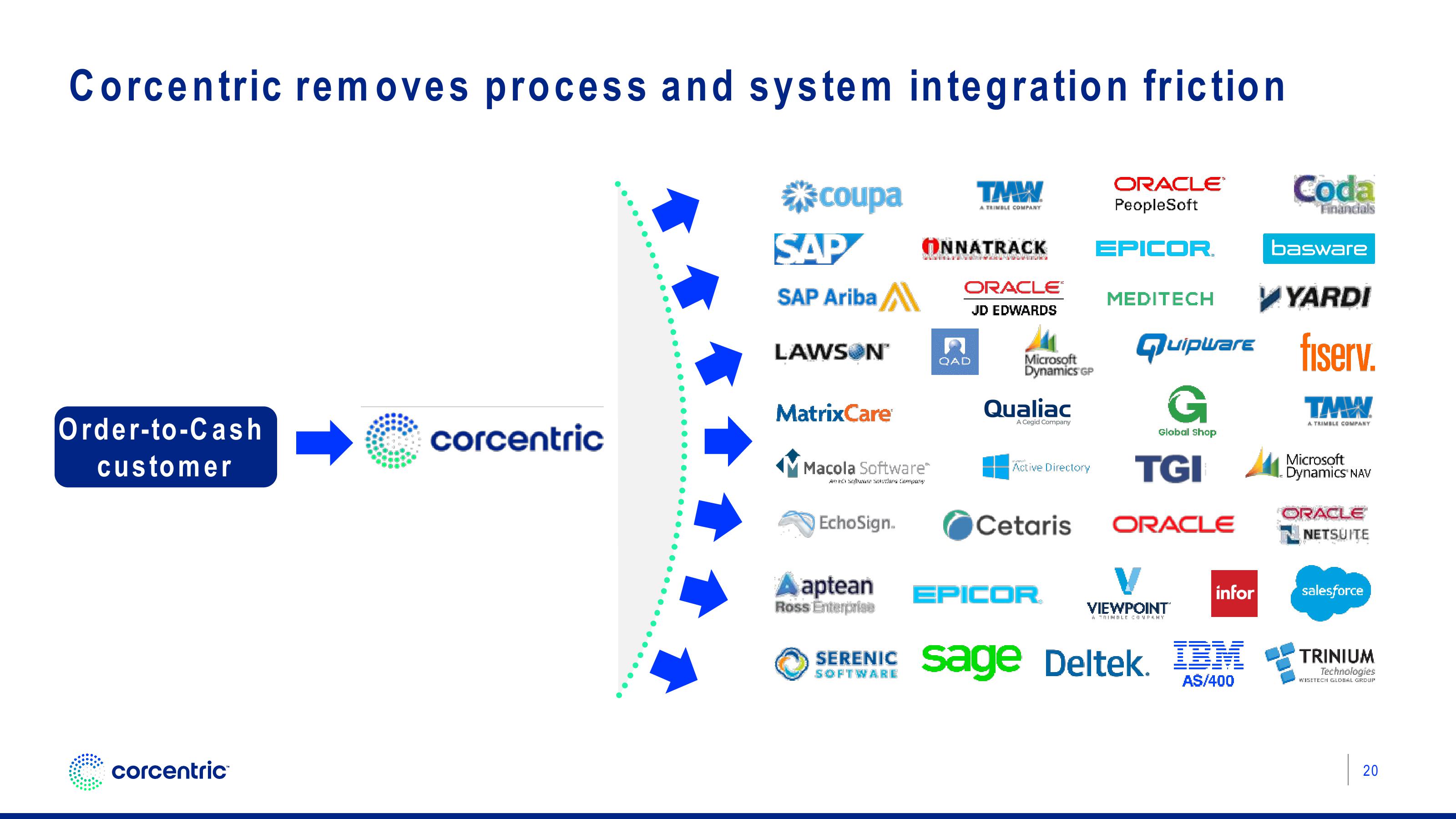 Corecentric Investor Presentation Deck slide image #21