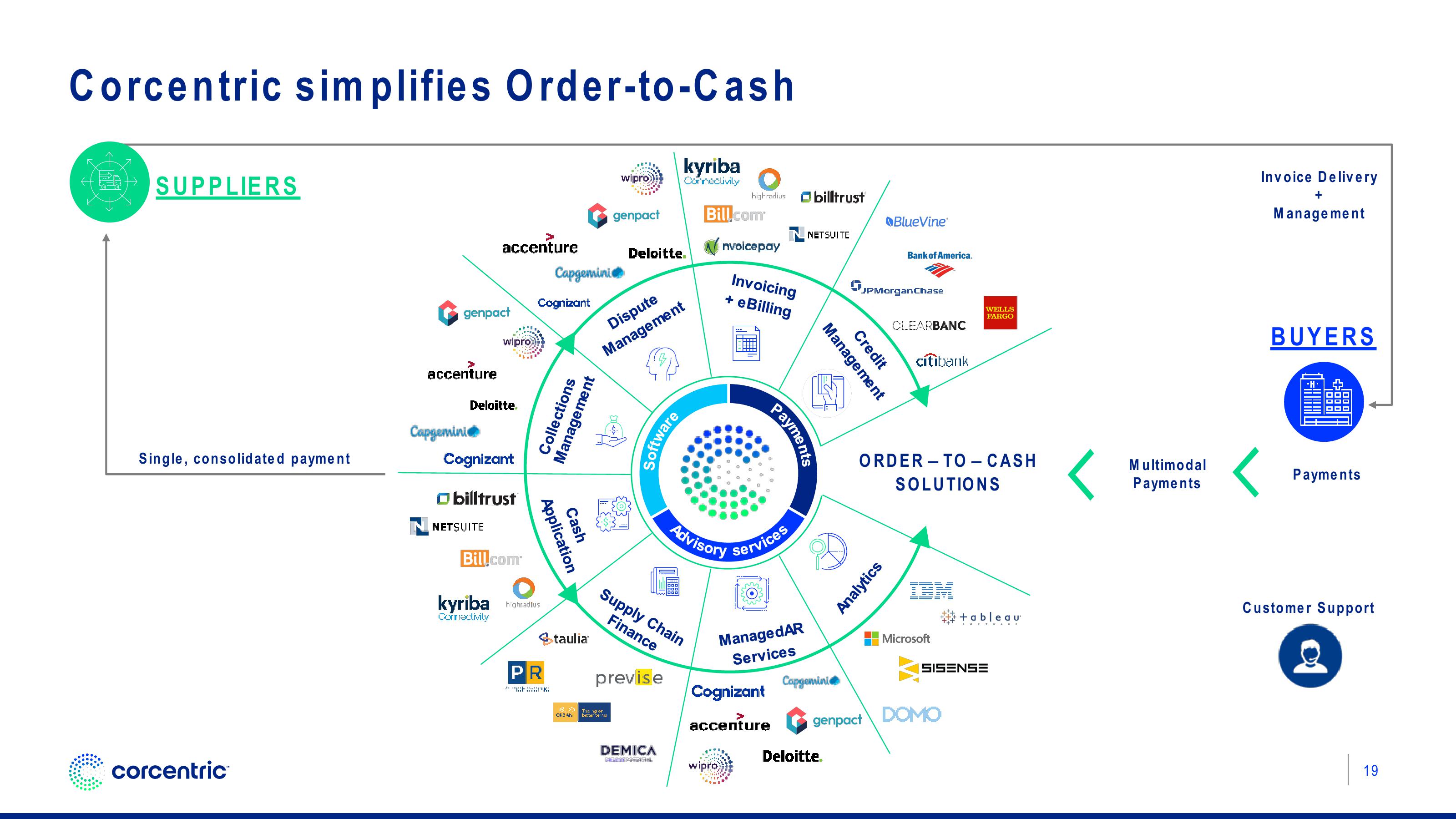 Corecentric Investor Presentation Deck slide image #20