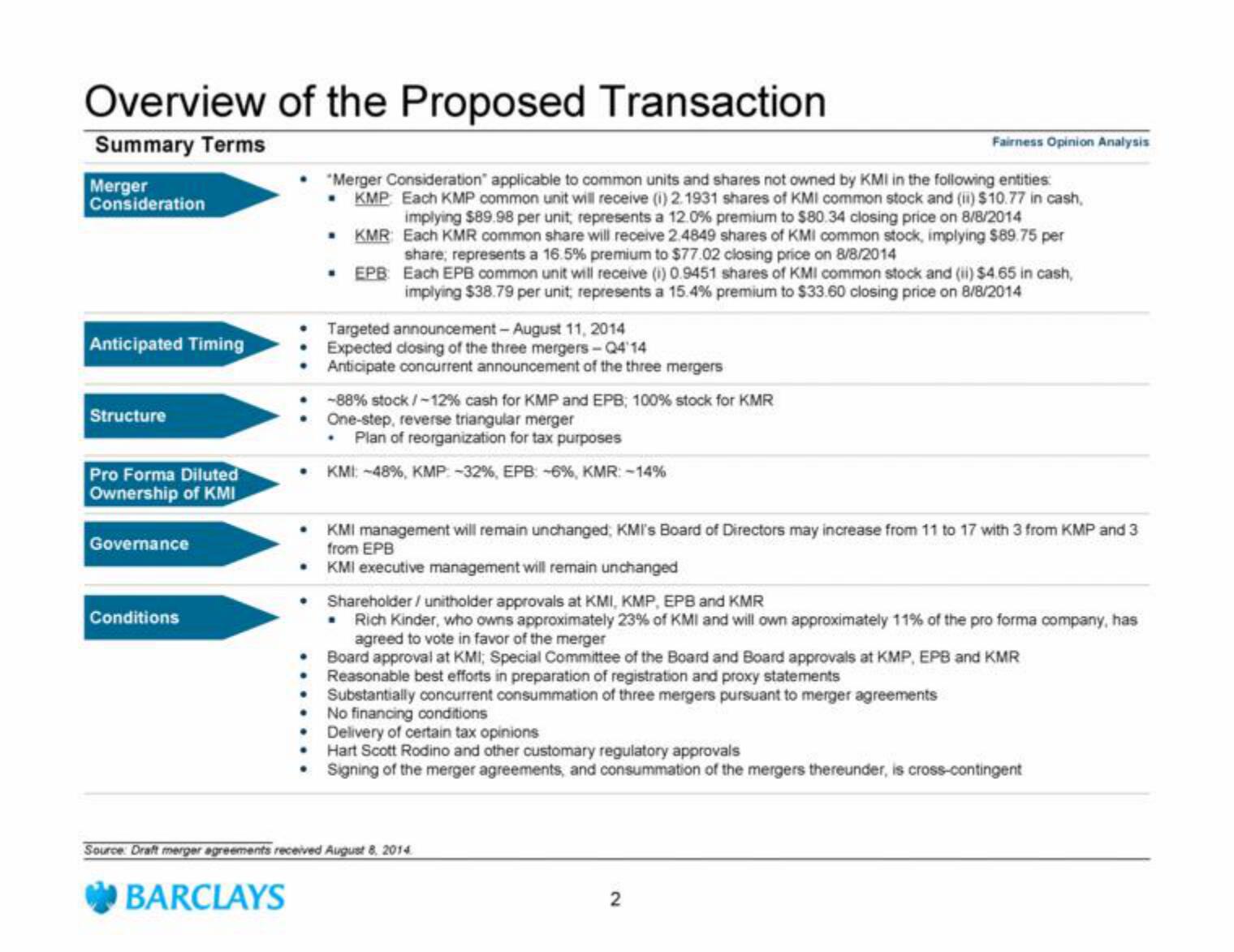 Barclays Investment Banking Pitch Book slide image #4