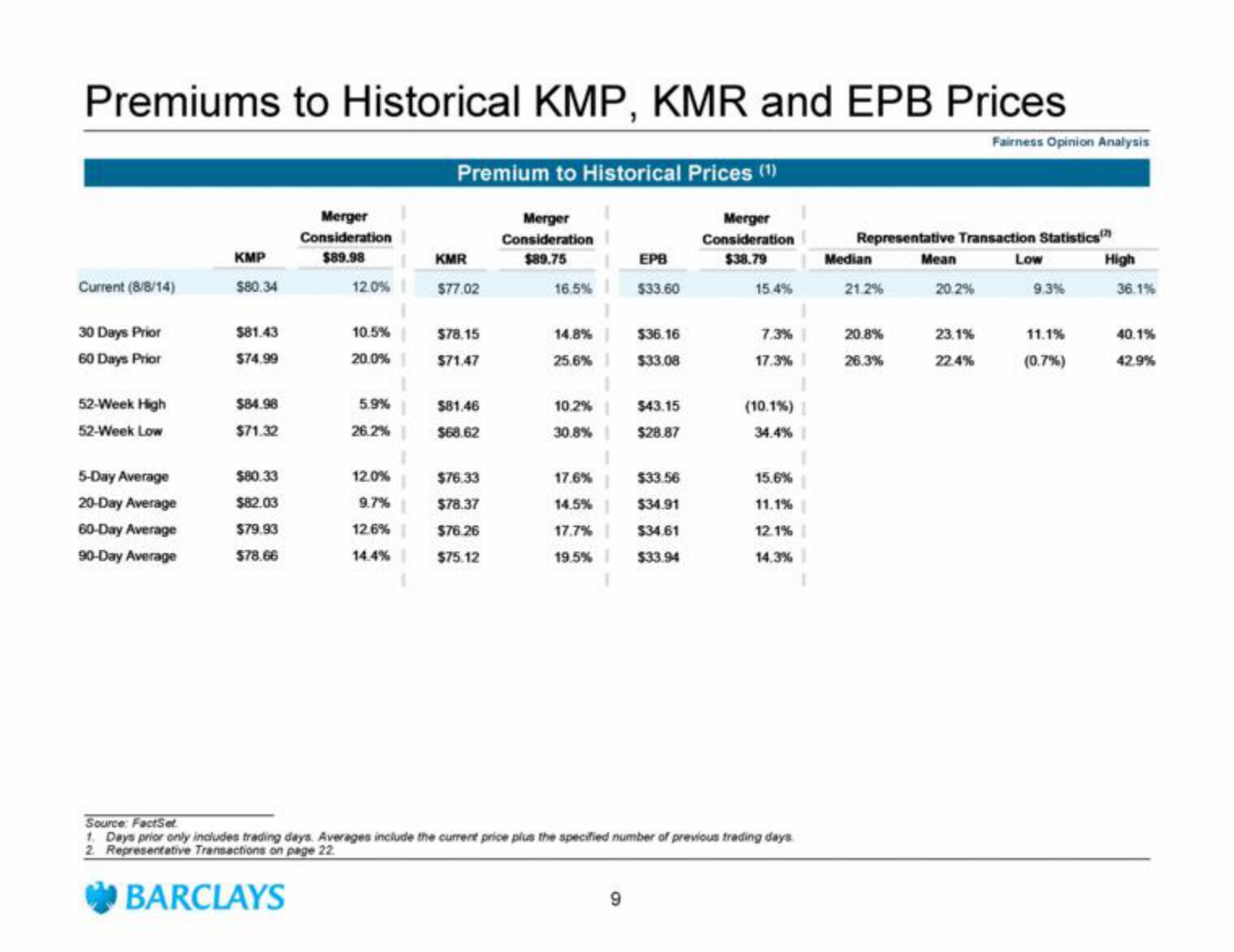 Barclays Investment Banking Pitch Book slide image #11