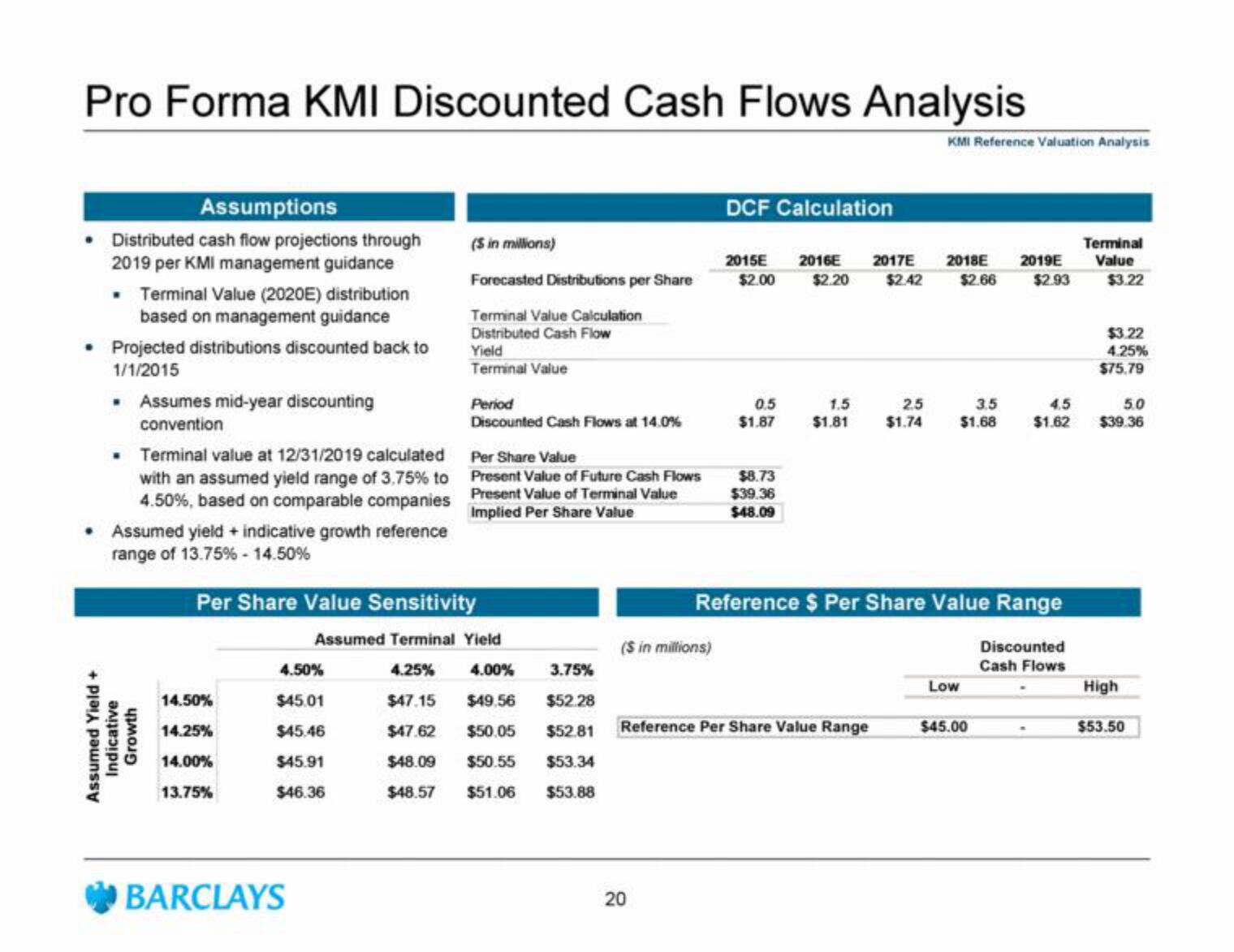 Barclays Investment Banking Pitch Book slide image #25