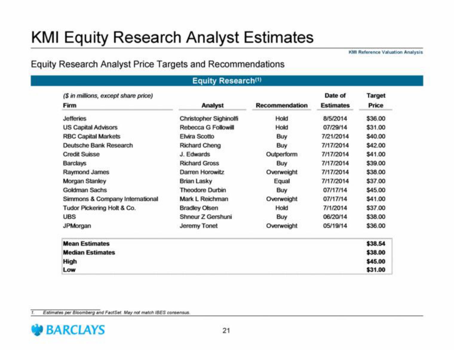 Barclays Investment Banking Pitch Book slide image #26