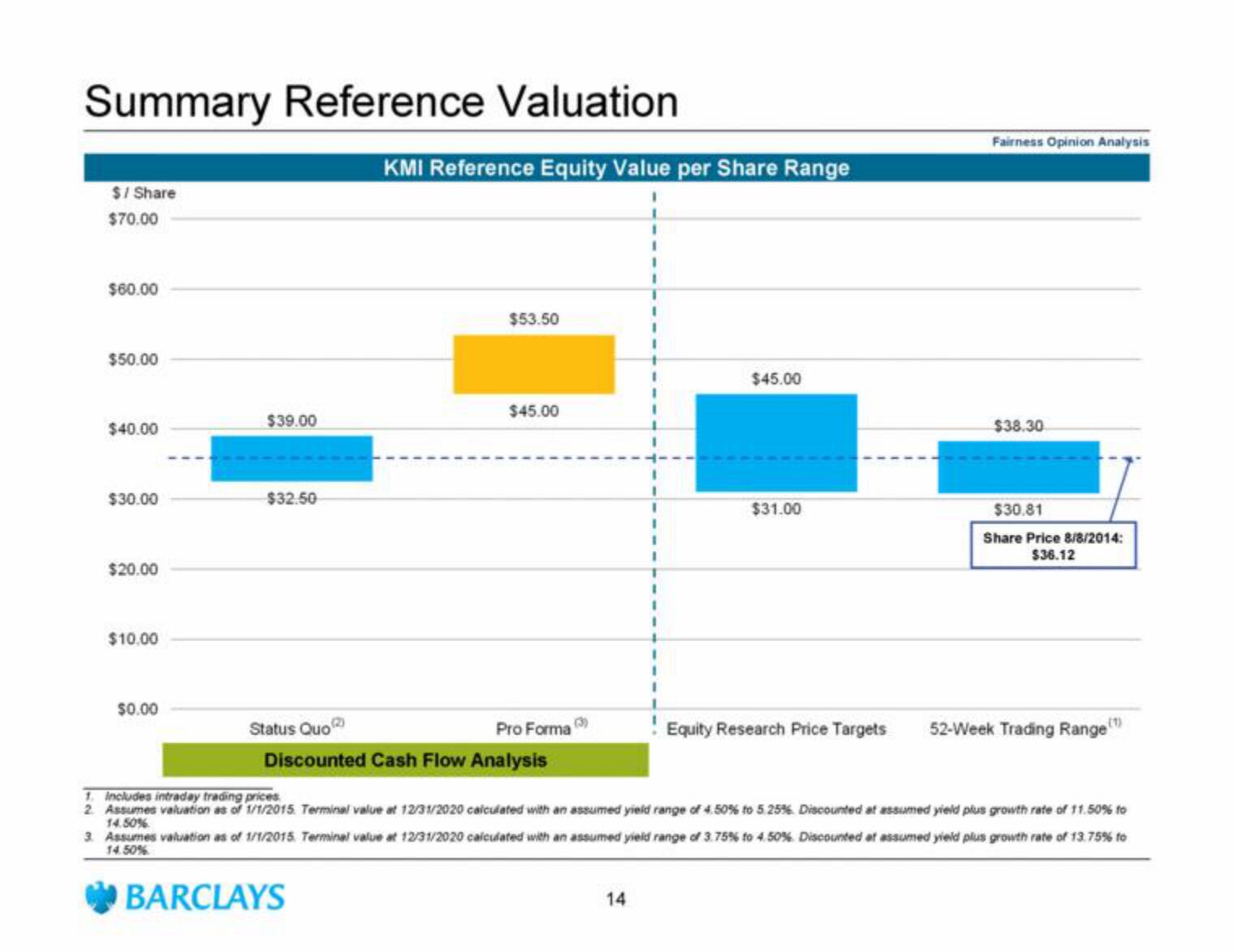 Barclays Investment Banking Pitch Book slide image #16