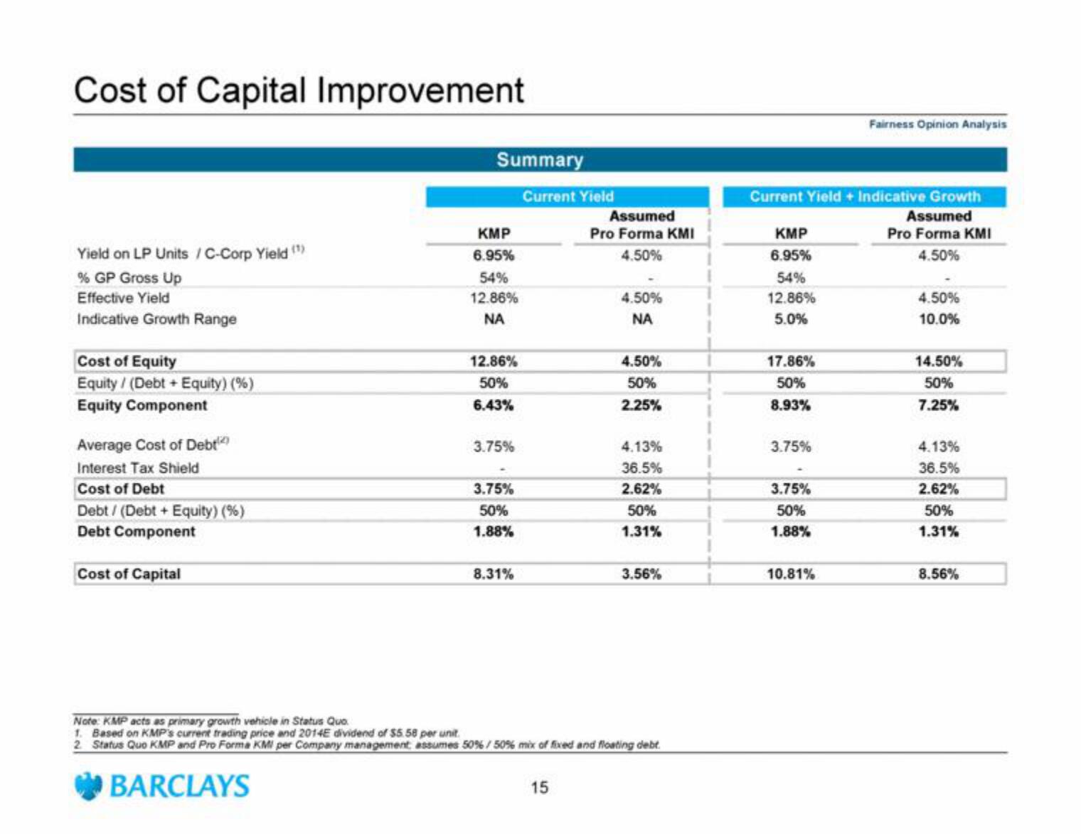 Barclays Investment Banking Pitch Book slide image #17