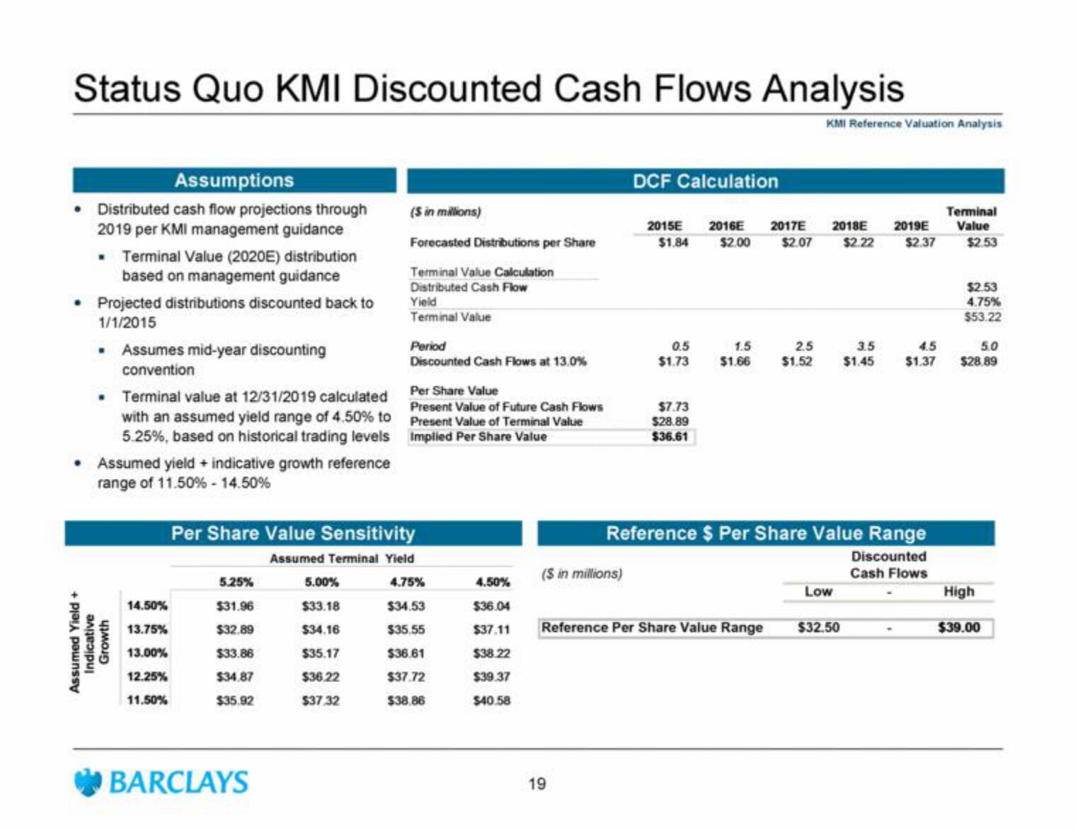 Barclays Investment Banking Pitch Book slide image #24