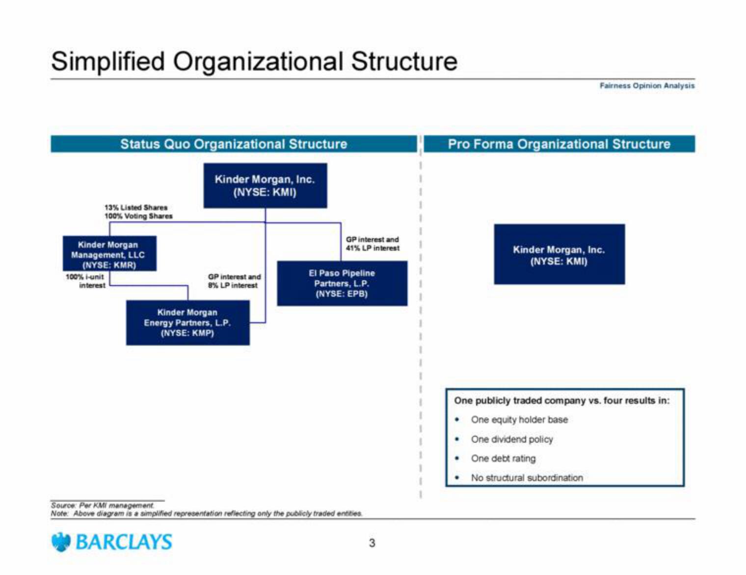 Barclays Investment Banking Pitch Book slide image #5