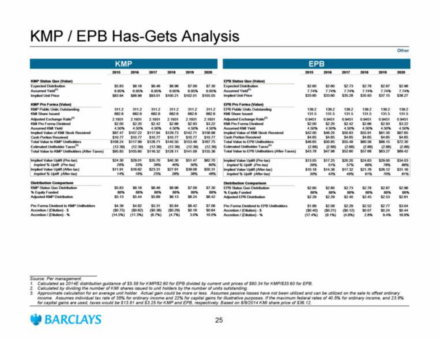 Barclays Investment Banking Pitch Book slide image #32