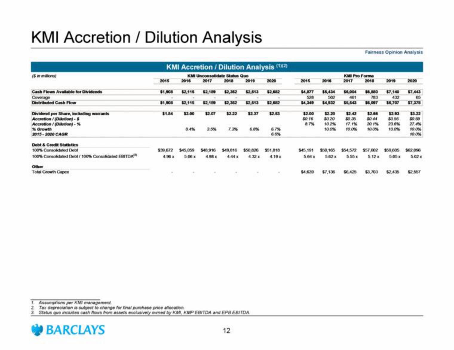 Barclays Investment Banking Pitch Book slide image