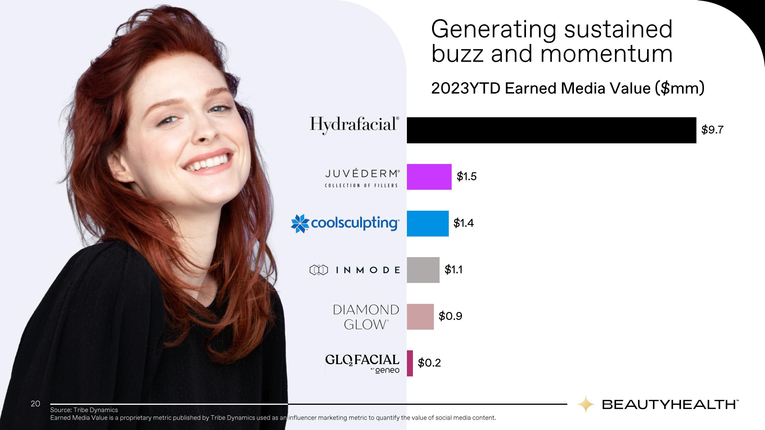 Hydrafacial Results Presentation Deck slide image #20