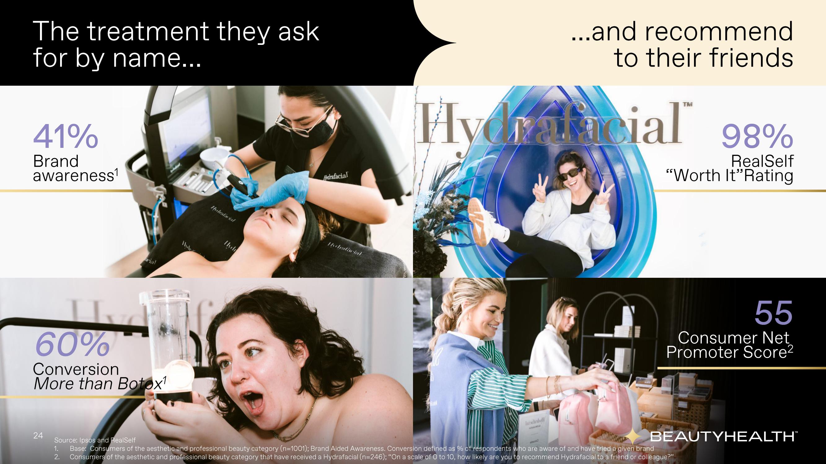 Hydrafacial Results Presentation Deck slide image #24