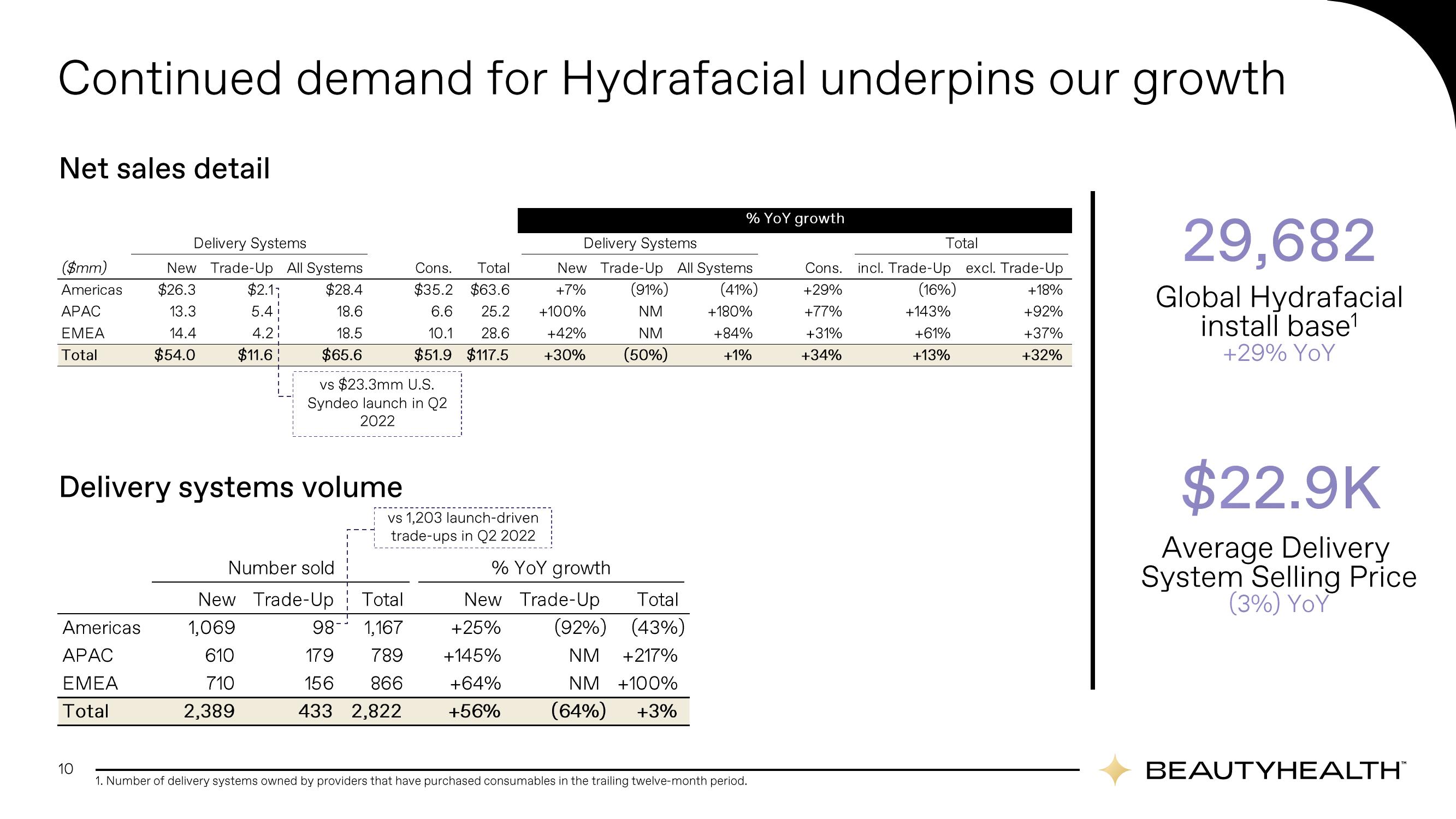 Hydrafacial Results Presentation Deck slide image