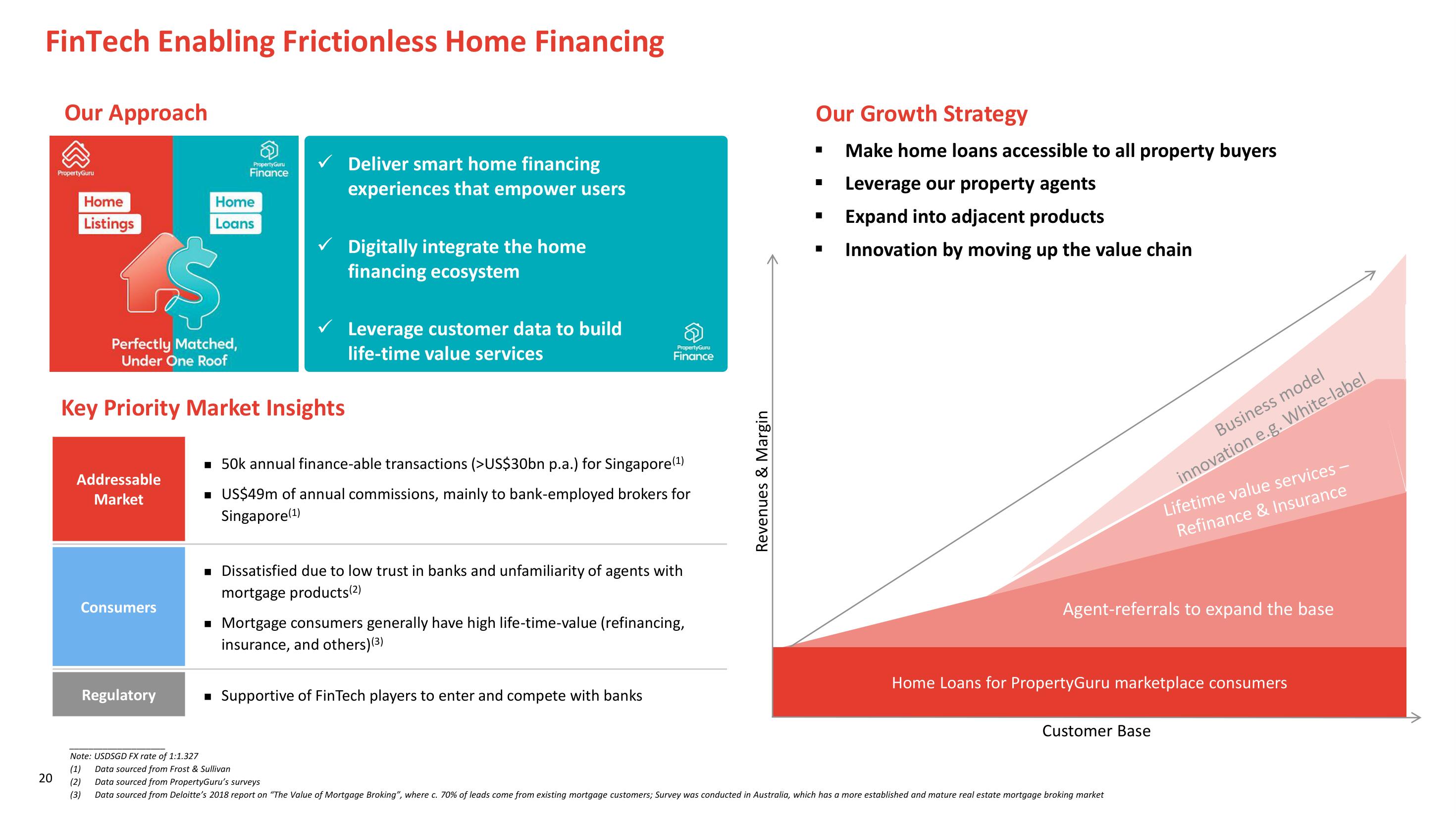 PropertyGuru SPAC Presentation Deck slide image #20