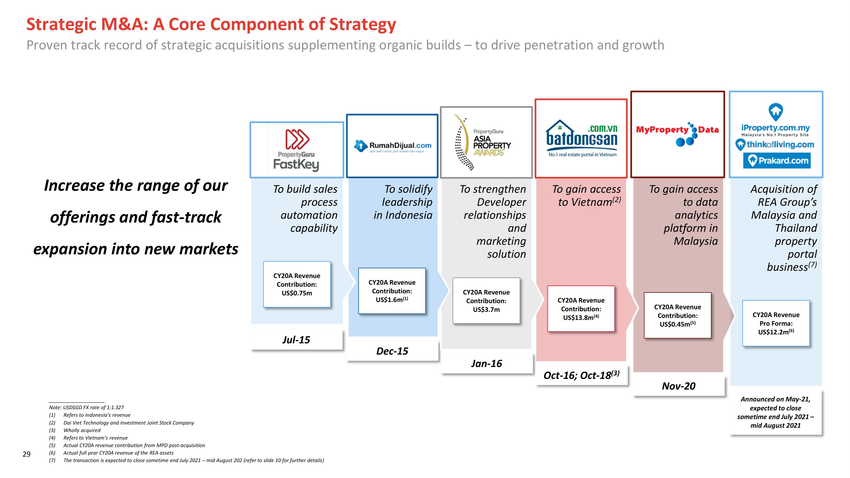 PropertyGuru SPAC Presentation Deck slide image #29