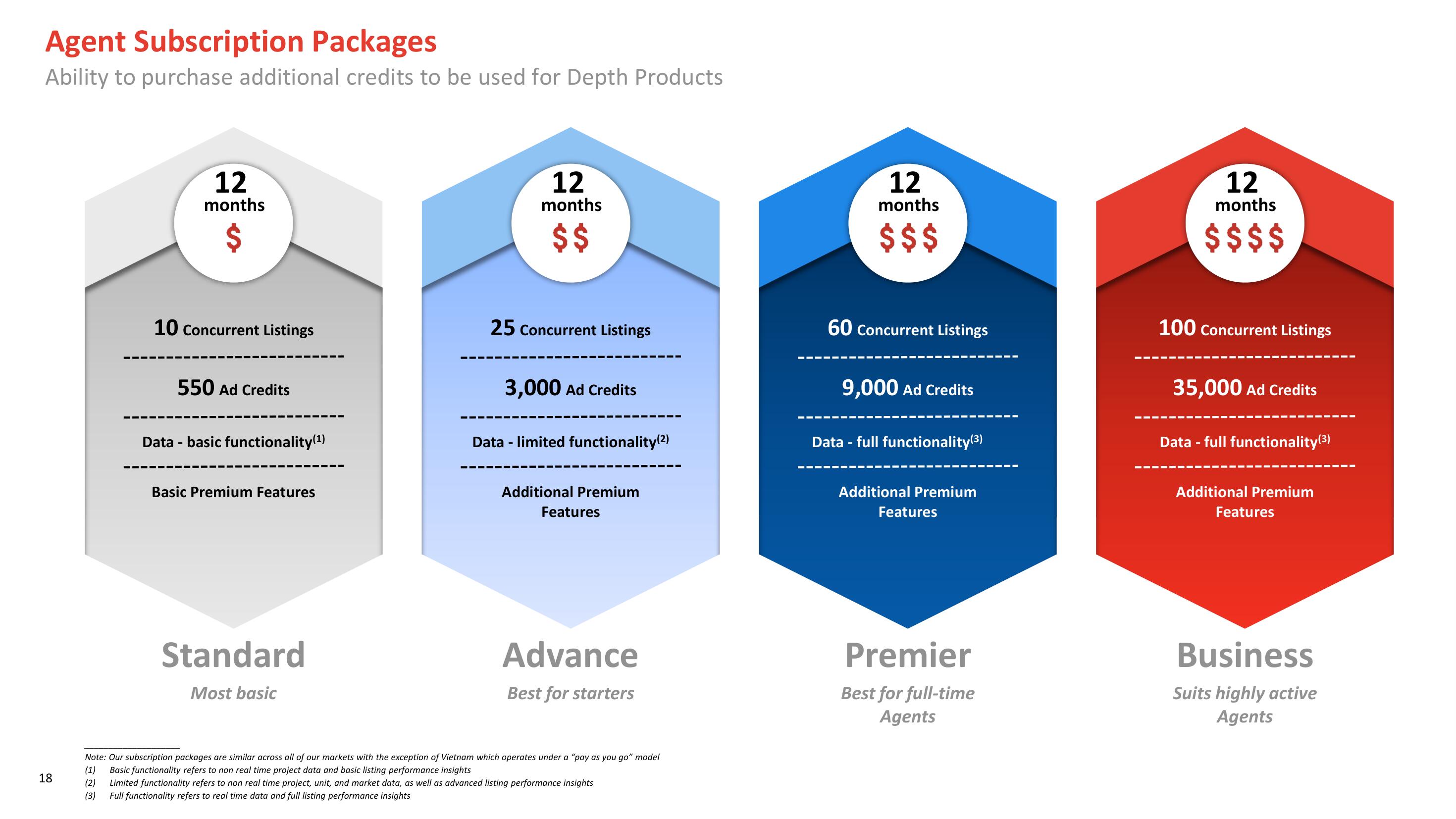 PropertyGuru SPAC Presentation Deck slide image #18