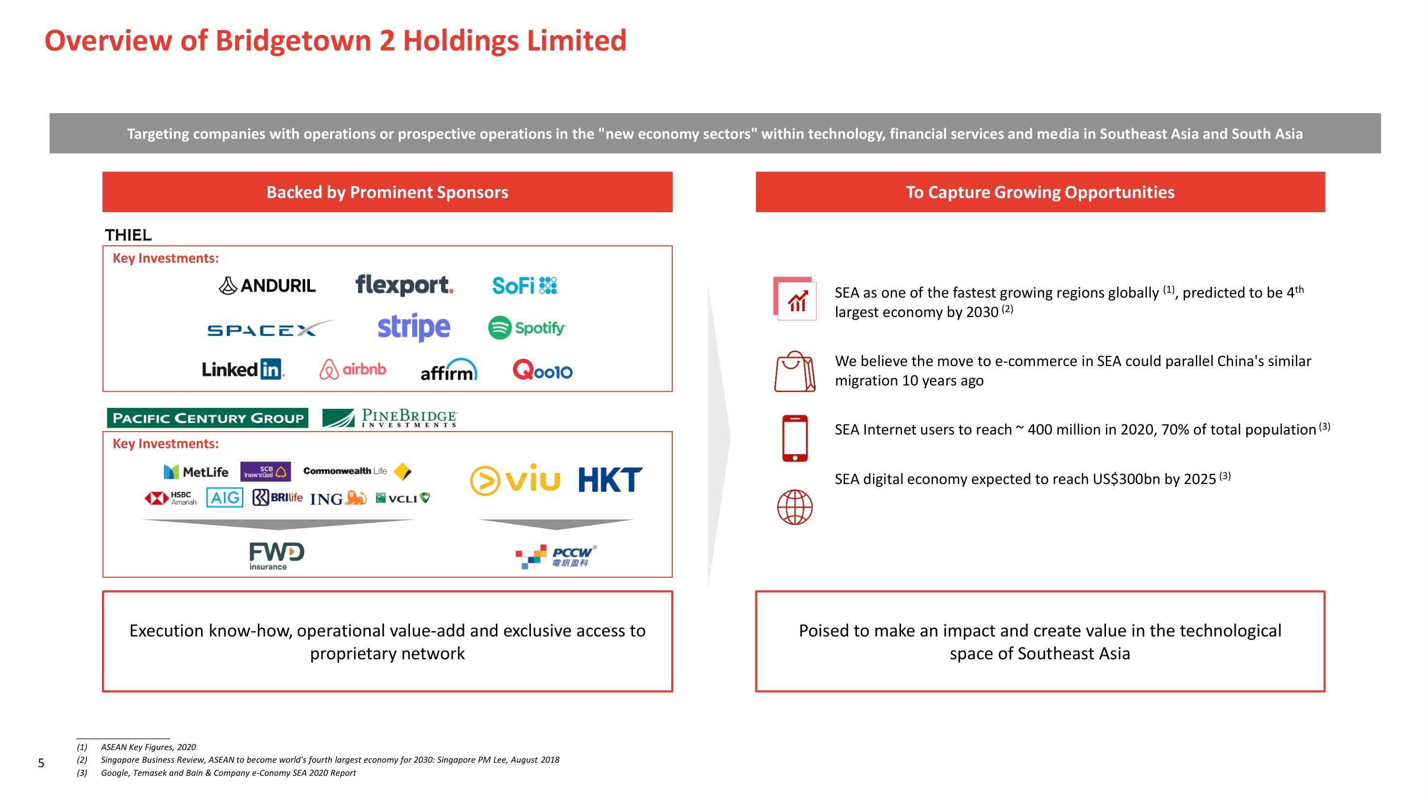 PropertyGuru SPAC Presentation Deck slide image #5