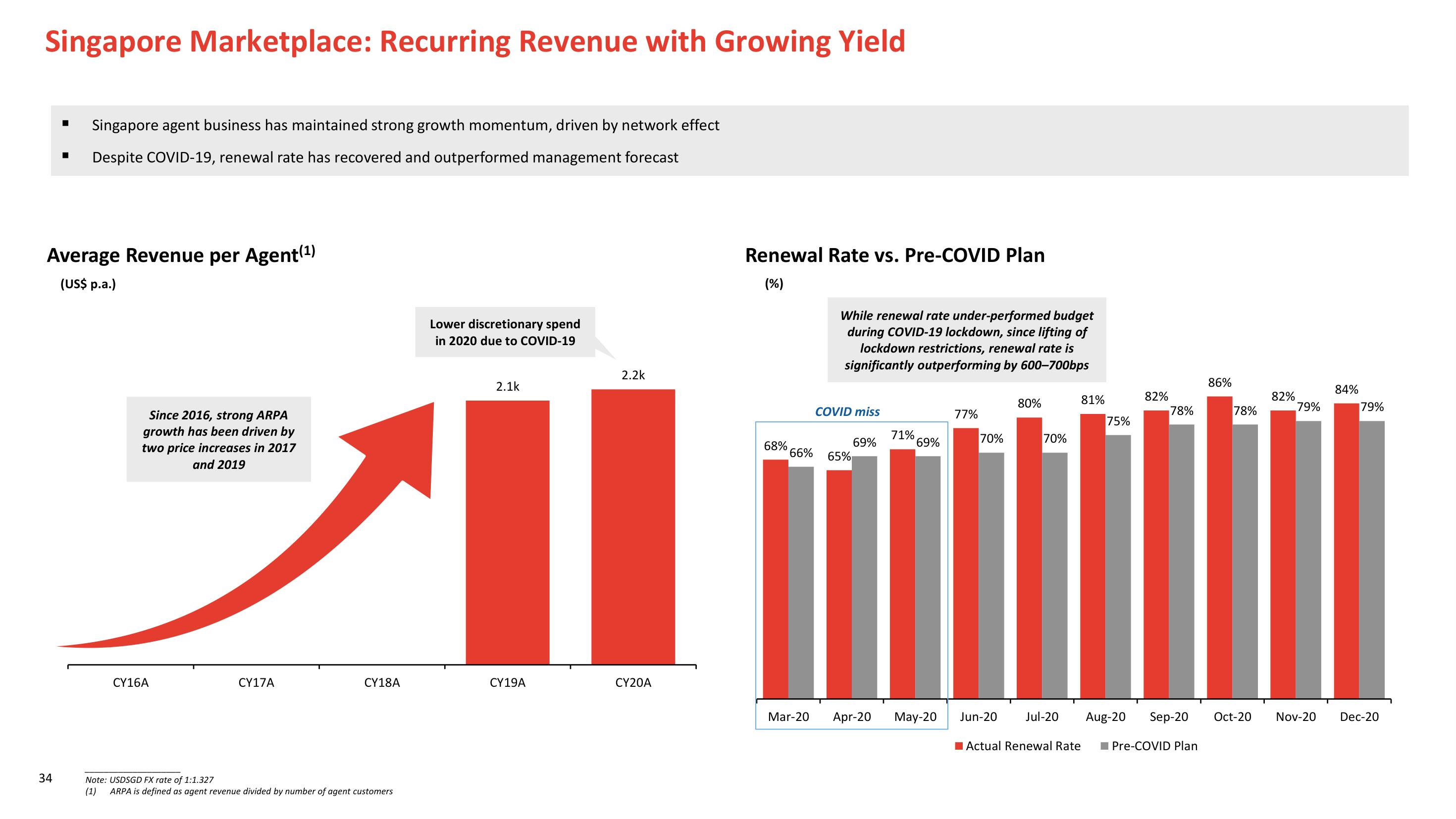 PropertyGuru SPAC Presentation Deck slide image #34