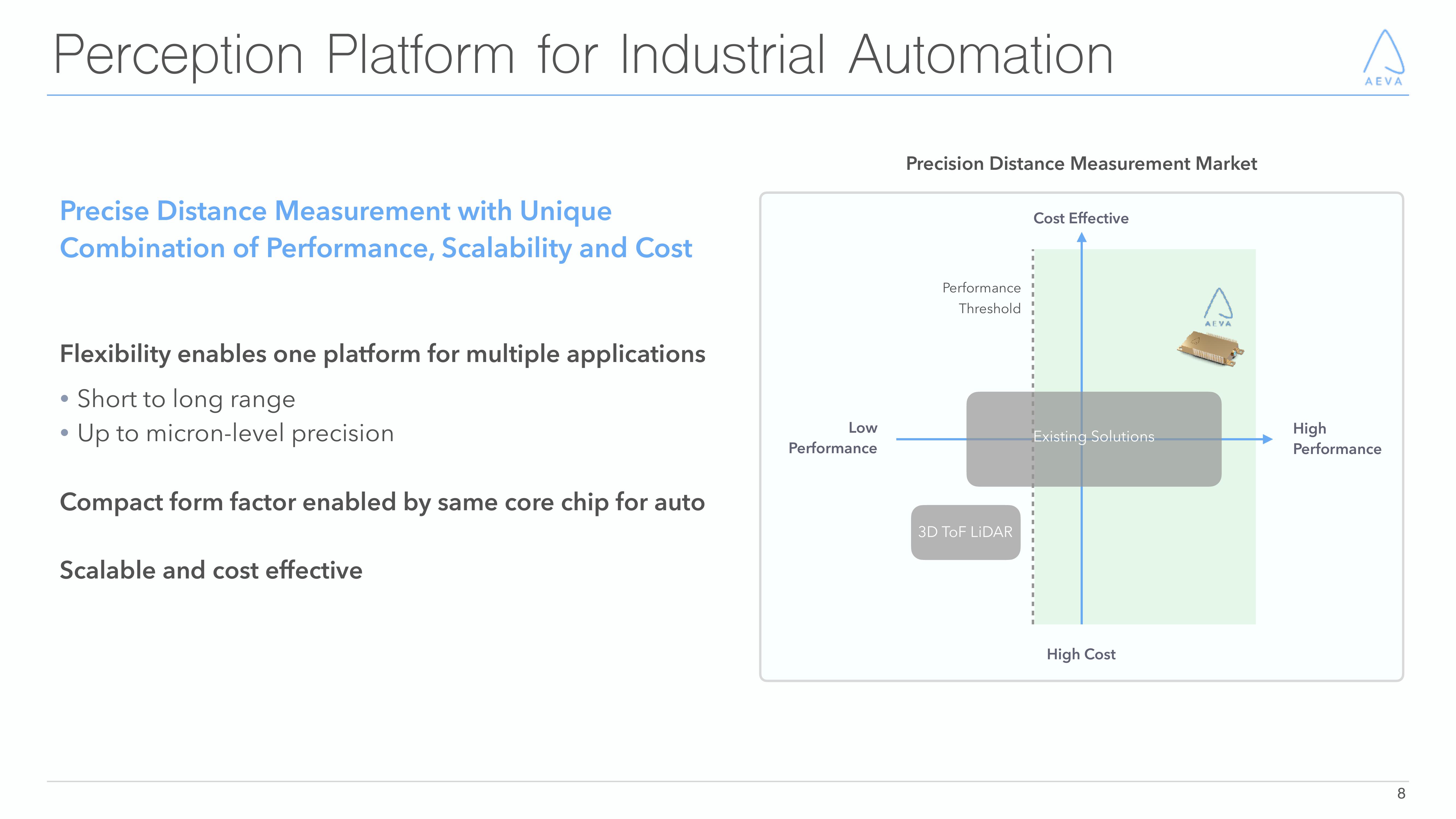 Aeva Results Presentation Deck slide image #8