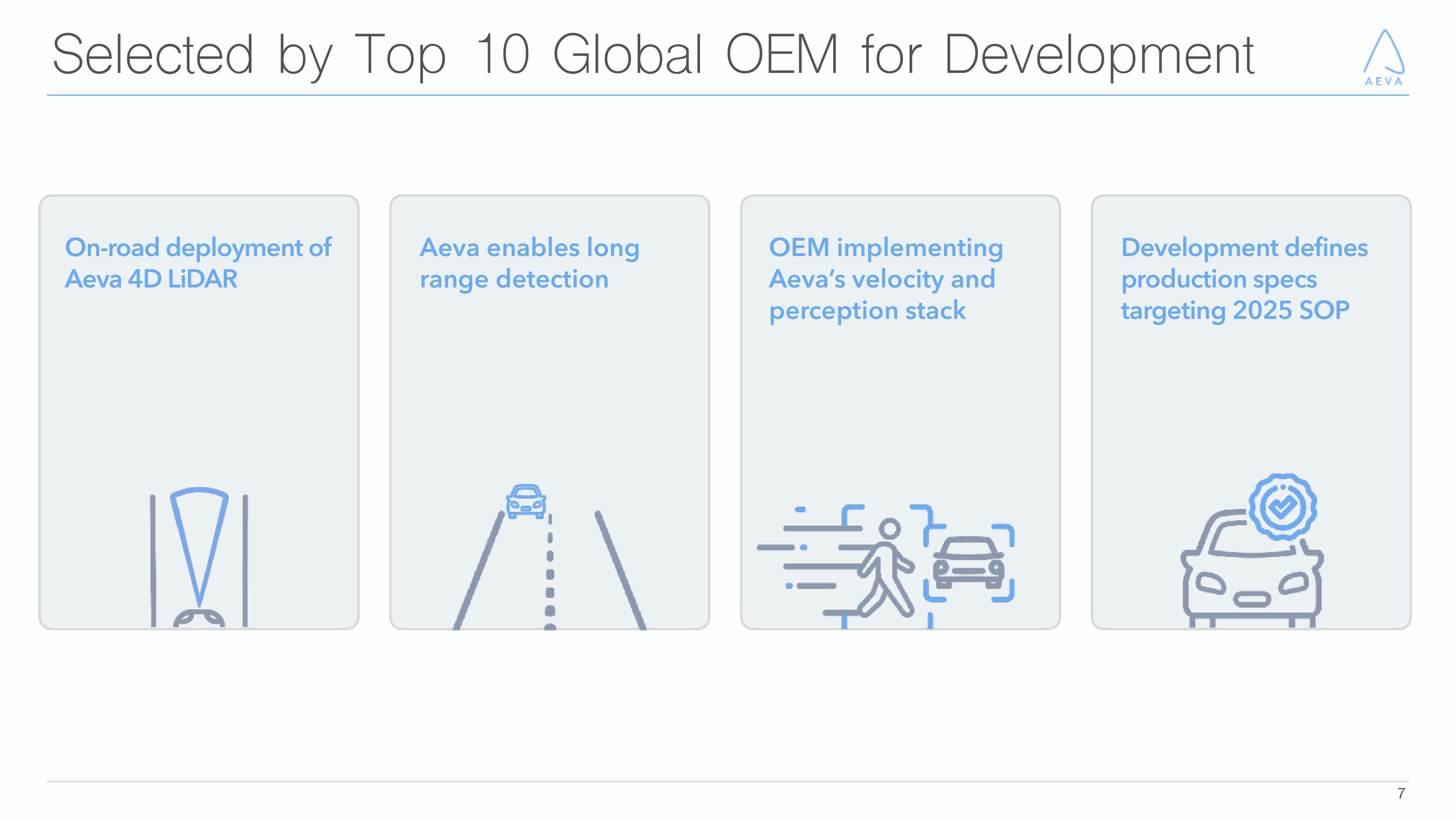 Aeva Results Presentation Deck slide image