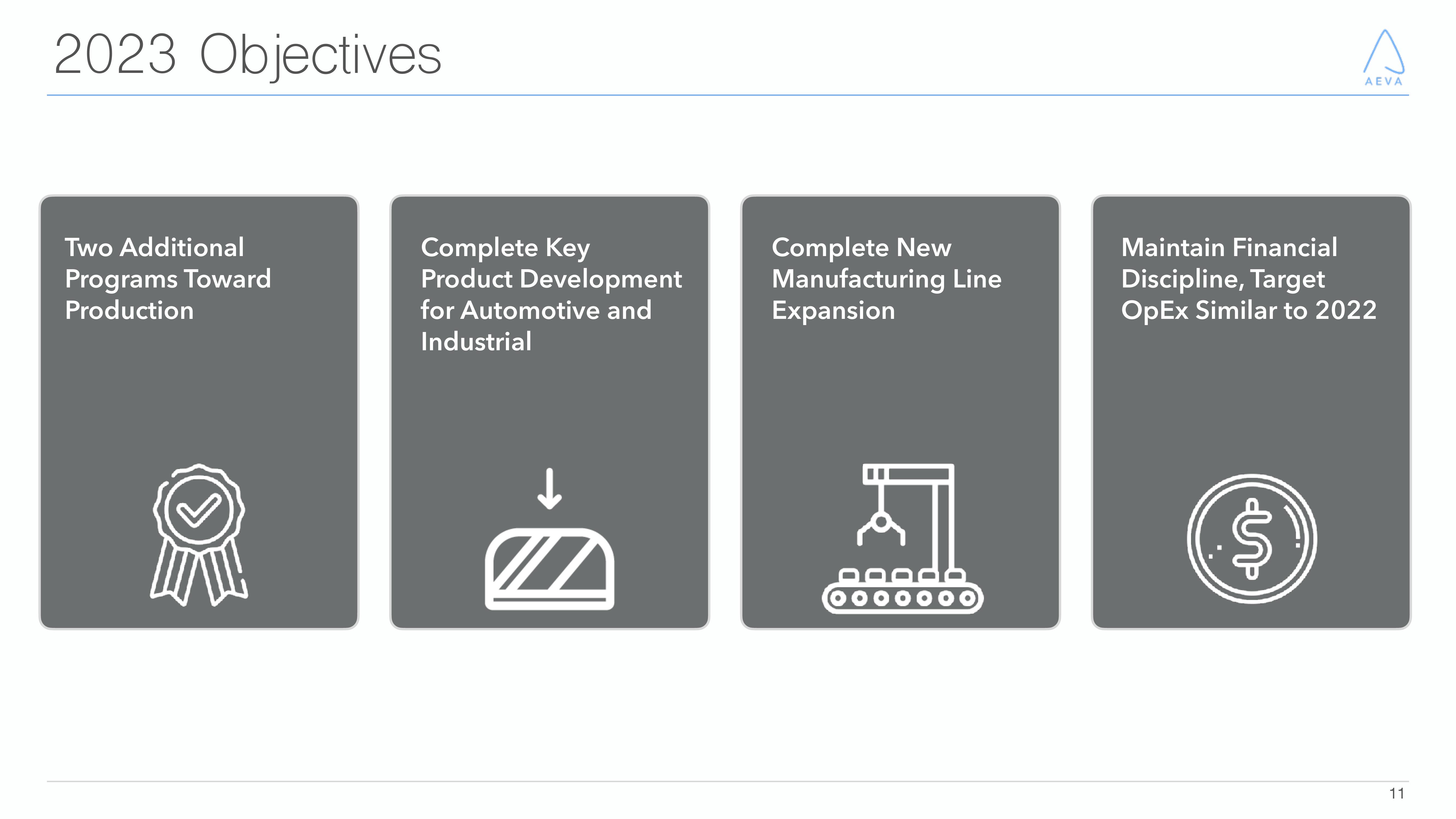 Aeva Results Presentation Deck slide image