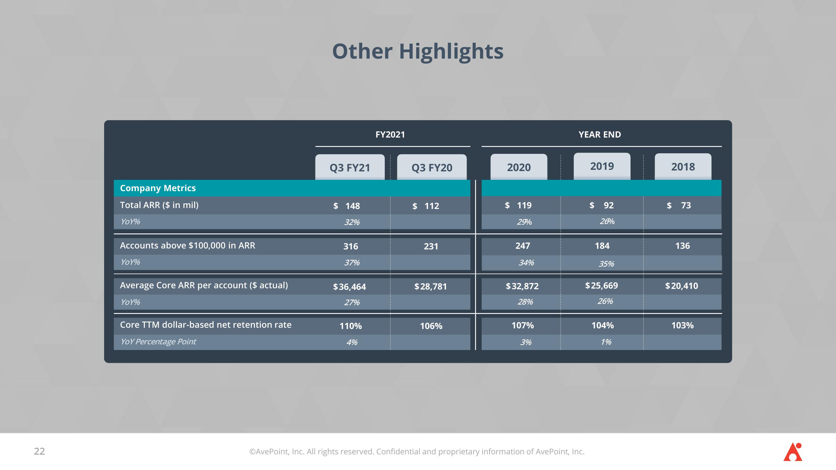 AvePoint Investor Presentation Deck slide image #22