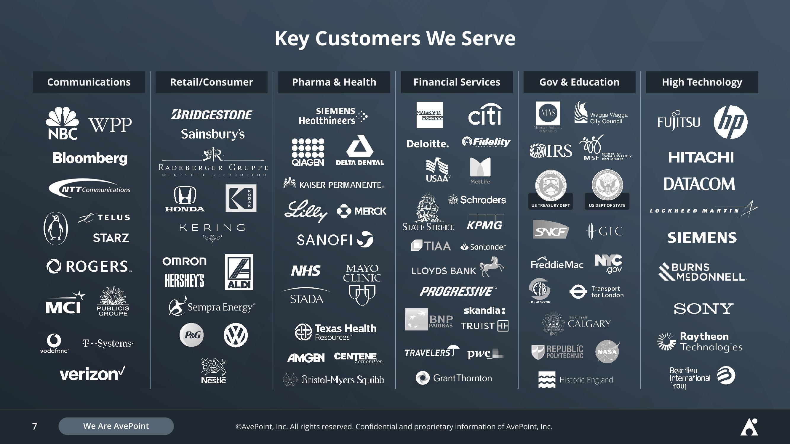 AvePoint Investor Presentation Deck slide image #7