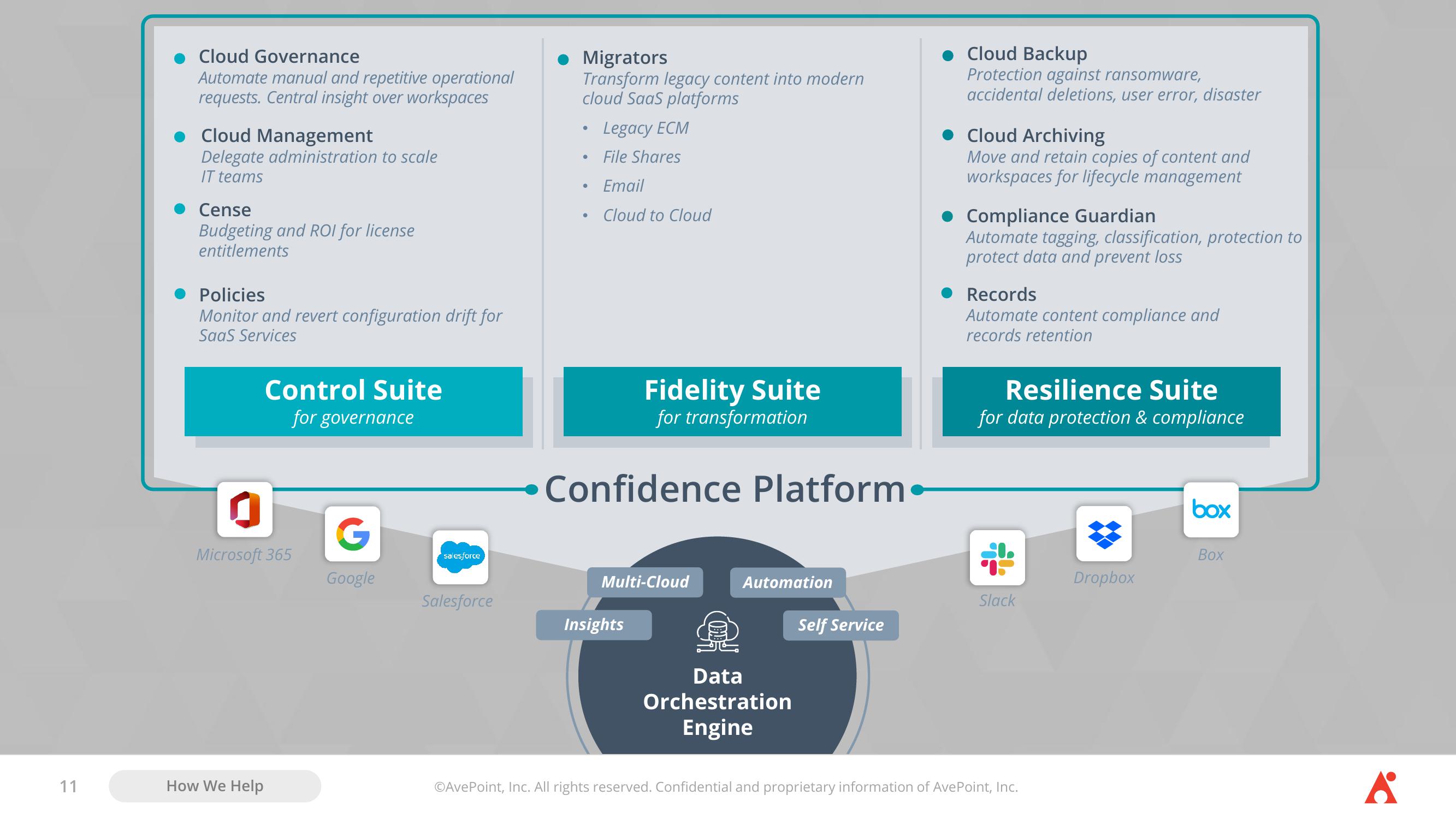 AvePoint Investor Presentation Deck slide image