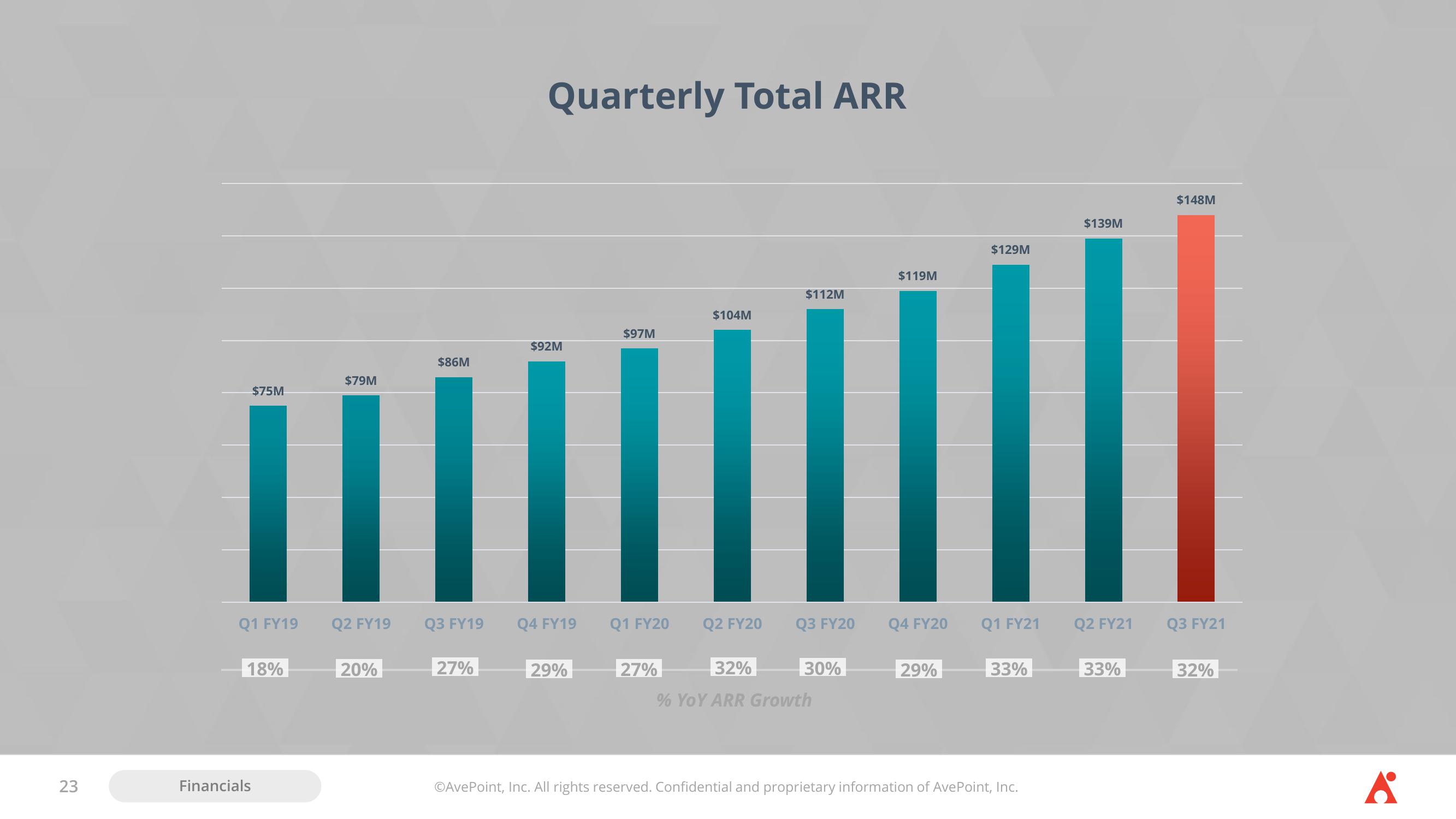 AvePoint Investor Presentation Deck slide image #23