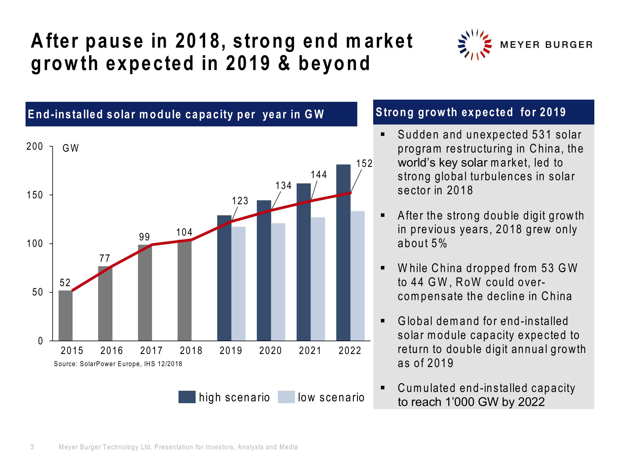 Meyer Burger Investor Presentation slide image #3