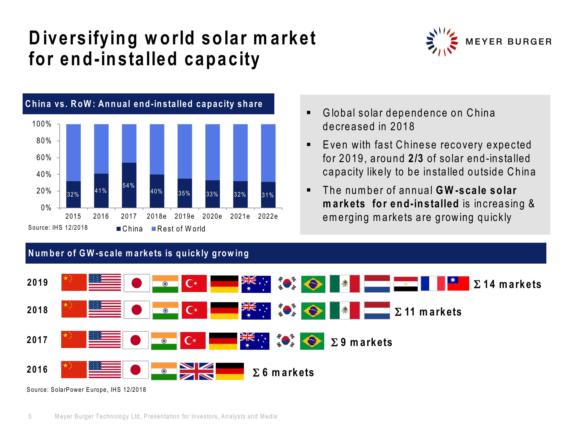 Meyer Burger Investor Presentation slide image #5