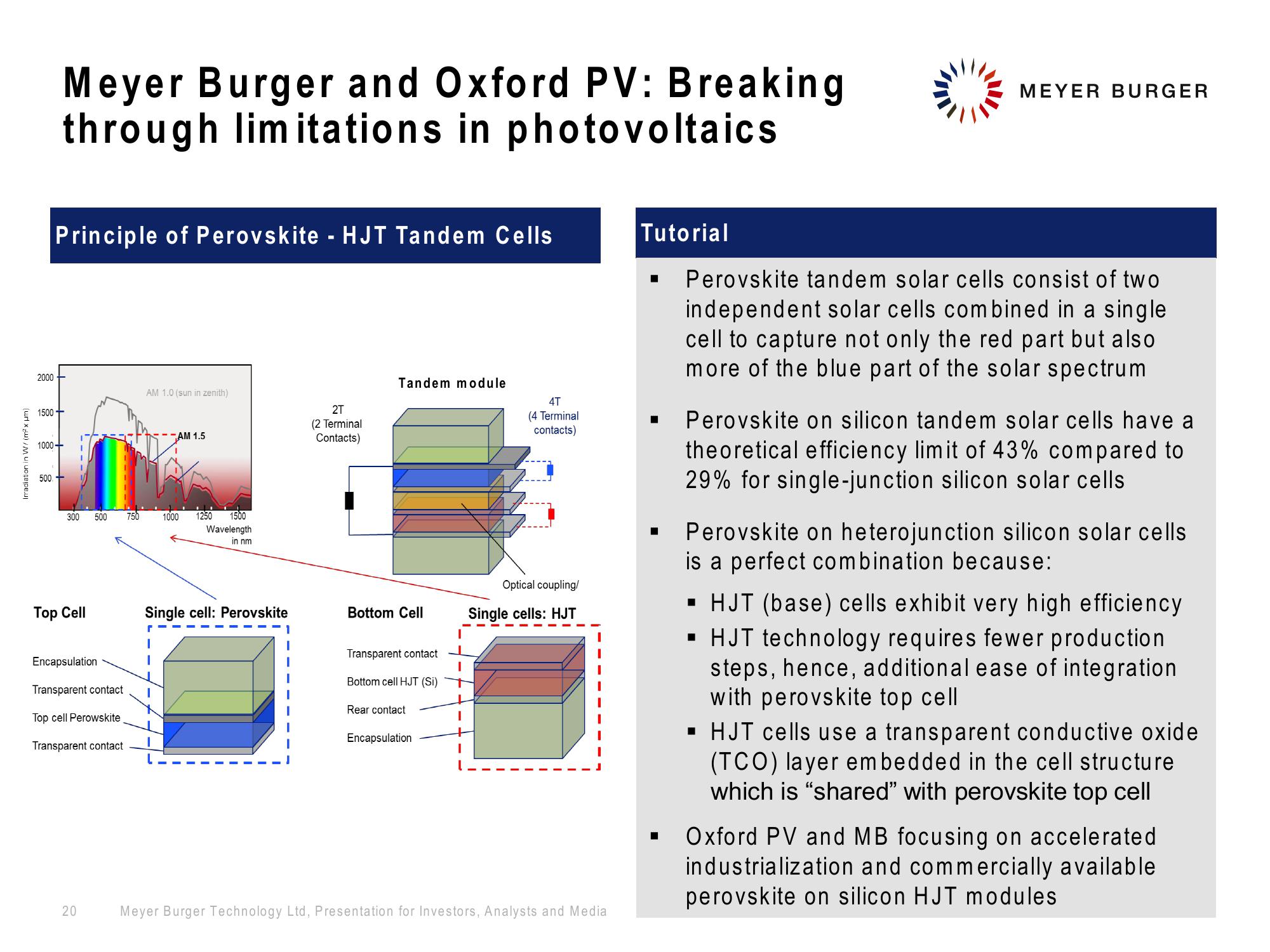 Meyer Burger Investor Presentation slide image #20