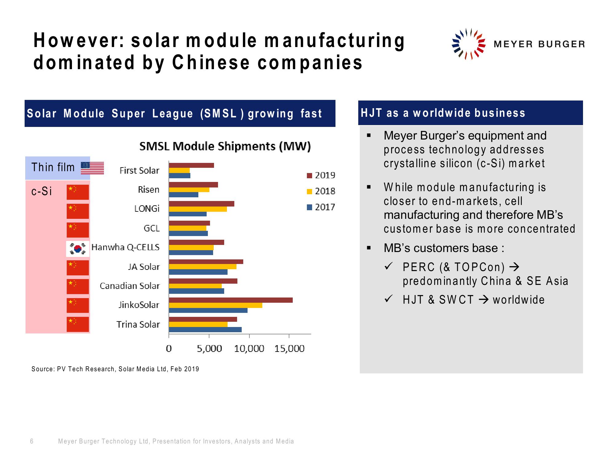 Meyer Burger Investor Presentation slide image #6