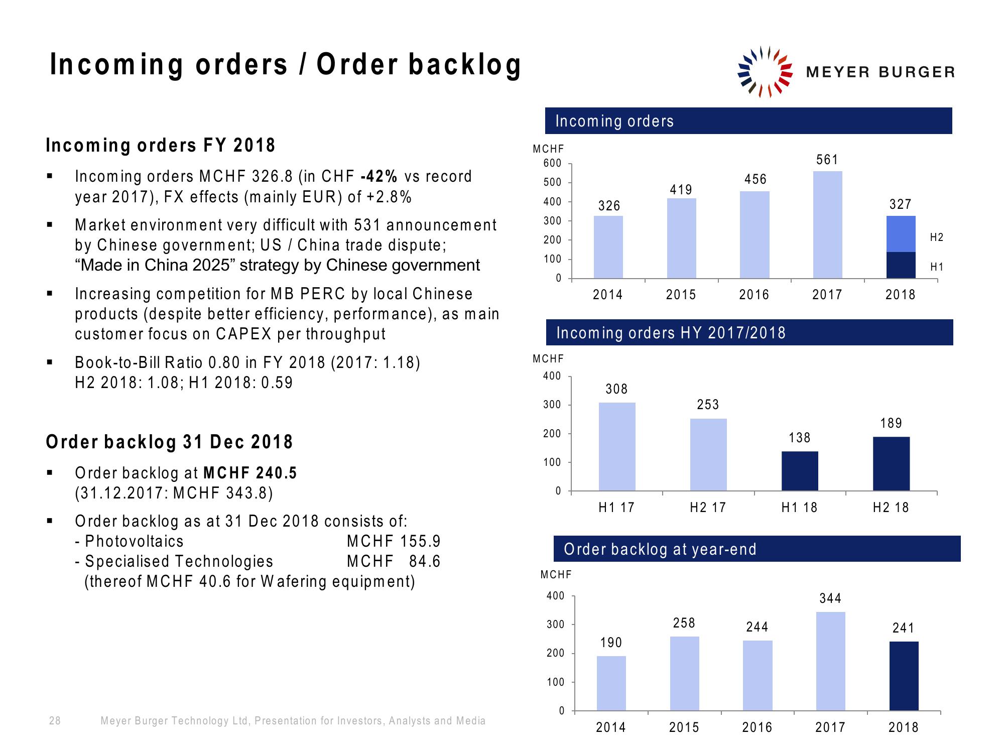 Meyer Burger Investor Presentation slide image #28