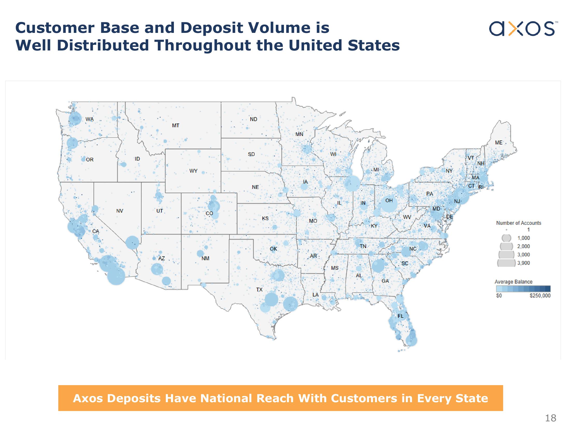 Axos Financial, Inc. Investor Presentation slide image #18