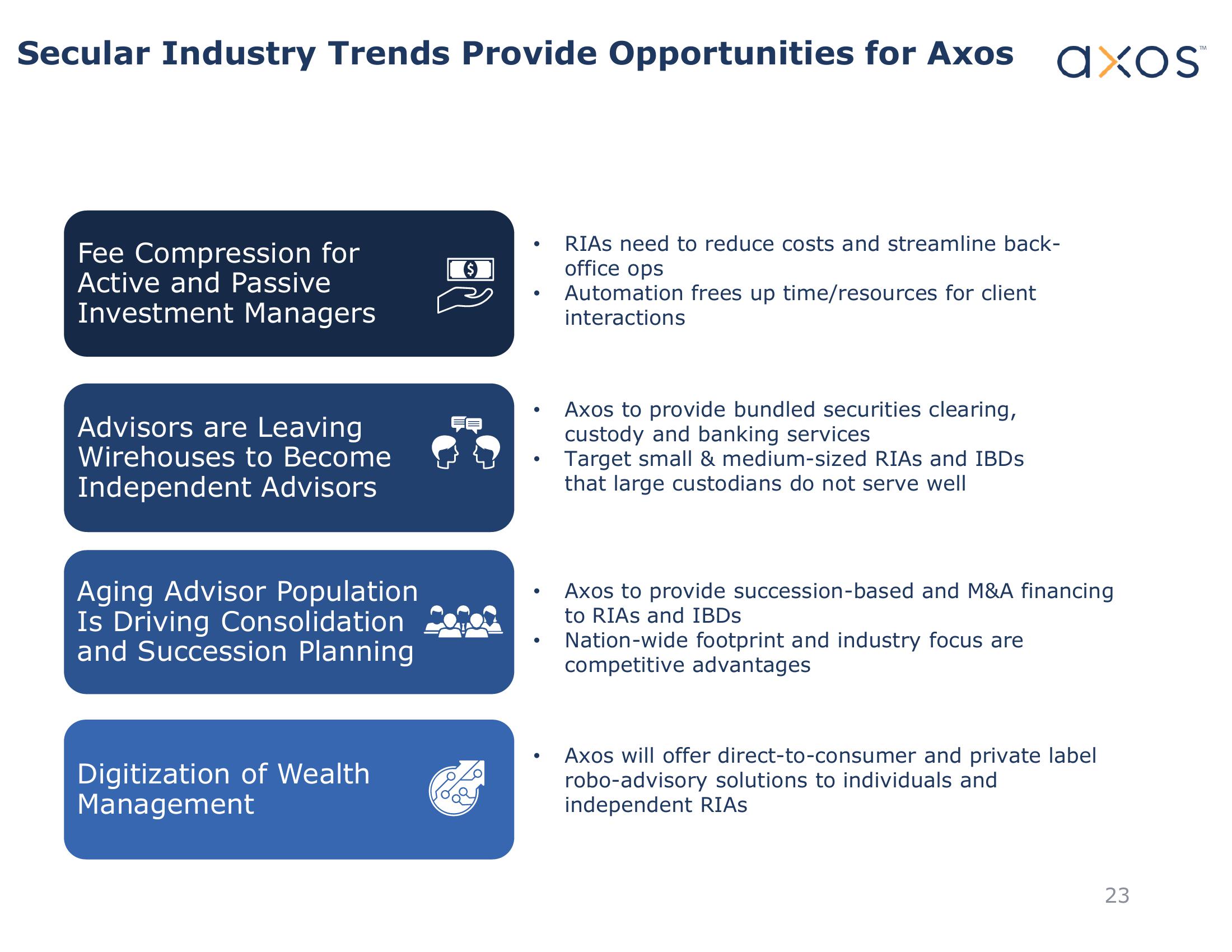 Axos Financial, Inc. Investor Presentation slide image #23