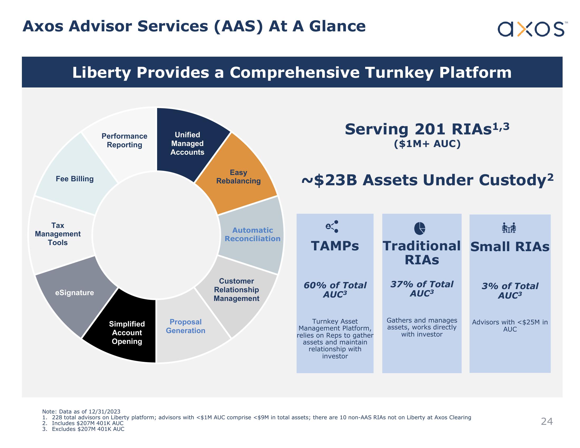 Axos Financial, Inc. Investor Presentation slide image