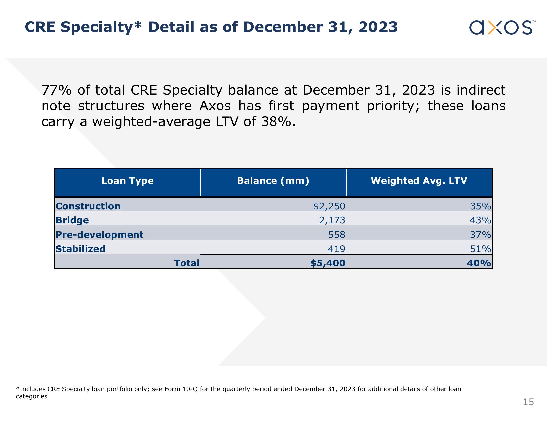 Axos Financial, Inc. Investor Presentation slide image