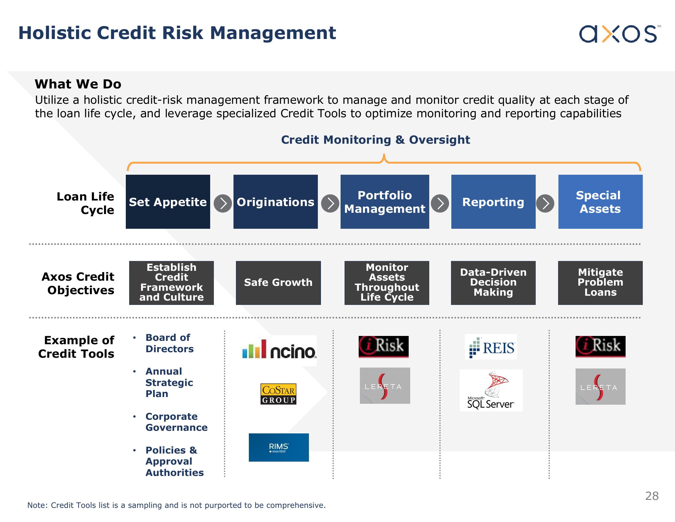 Axos Financial, Inc. Investor Presentation slide image #28