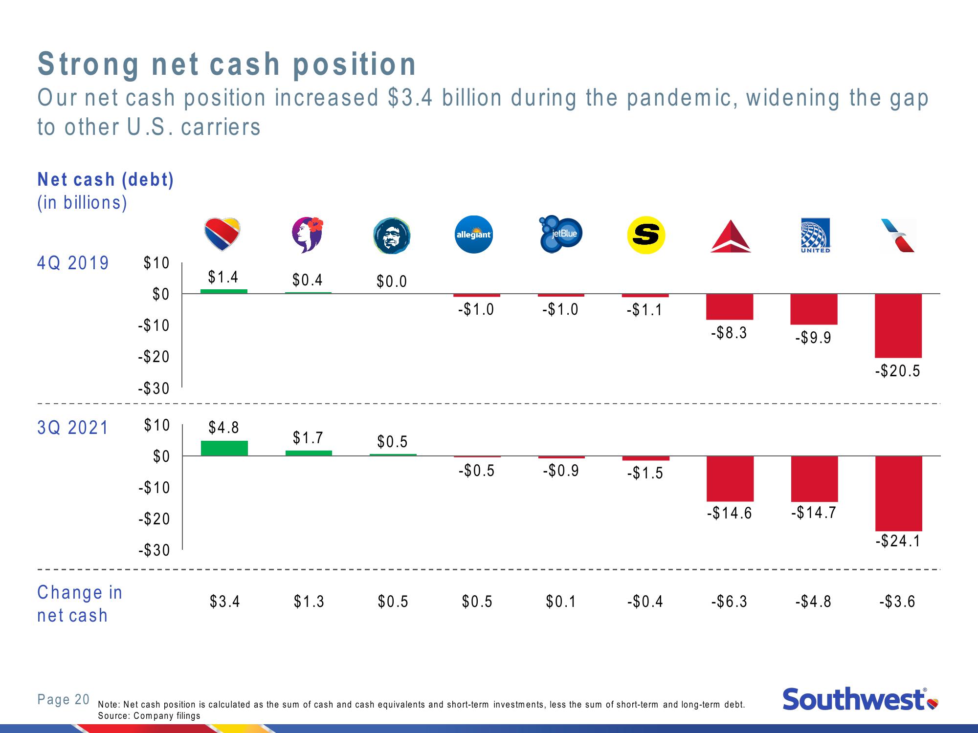 2021 Investor Day New York Stock Exchange slide image #20