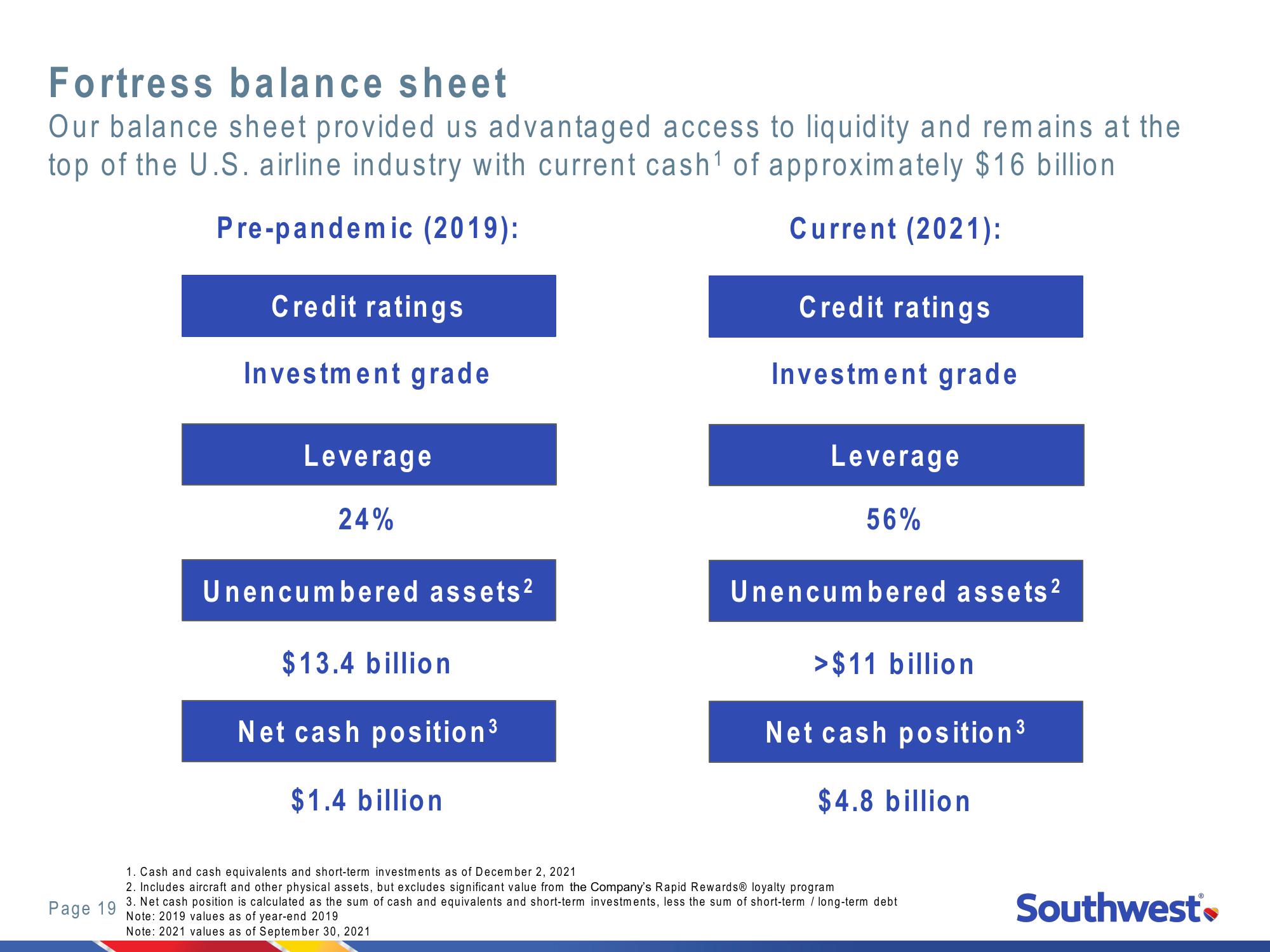 2021 Investor Day New York Stock Exchange slide image #19