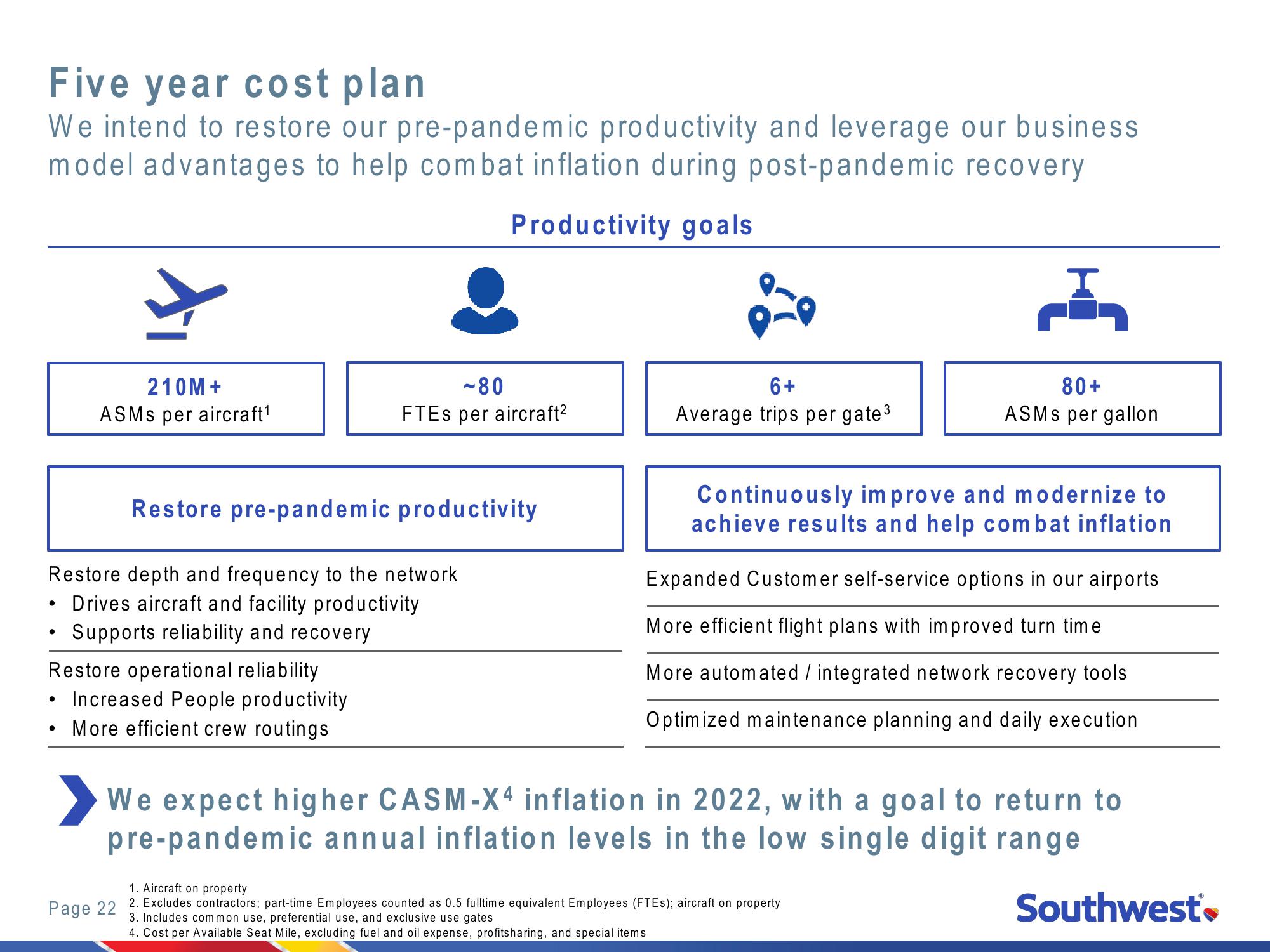 2021 Investor Day New York Stock Exchange slide image #22