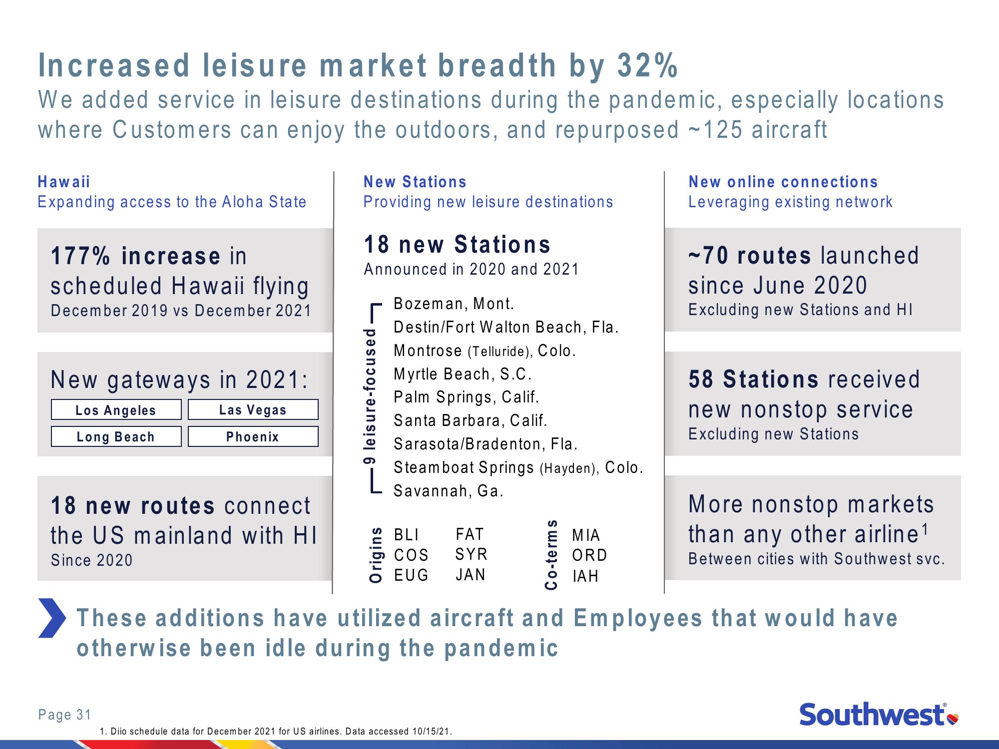 2021 Investor Day New York Stock Exchange slide image #31